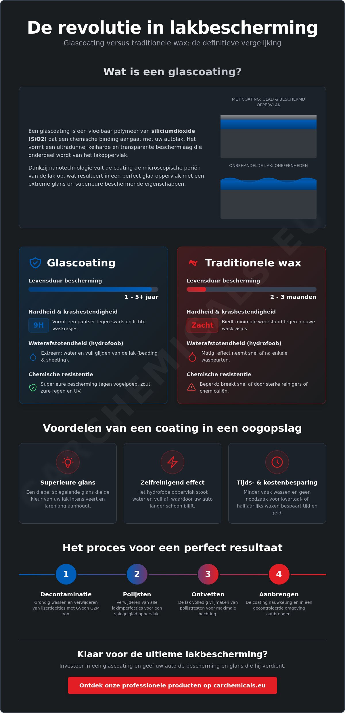 Glass coating car