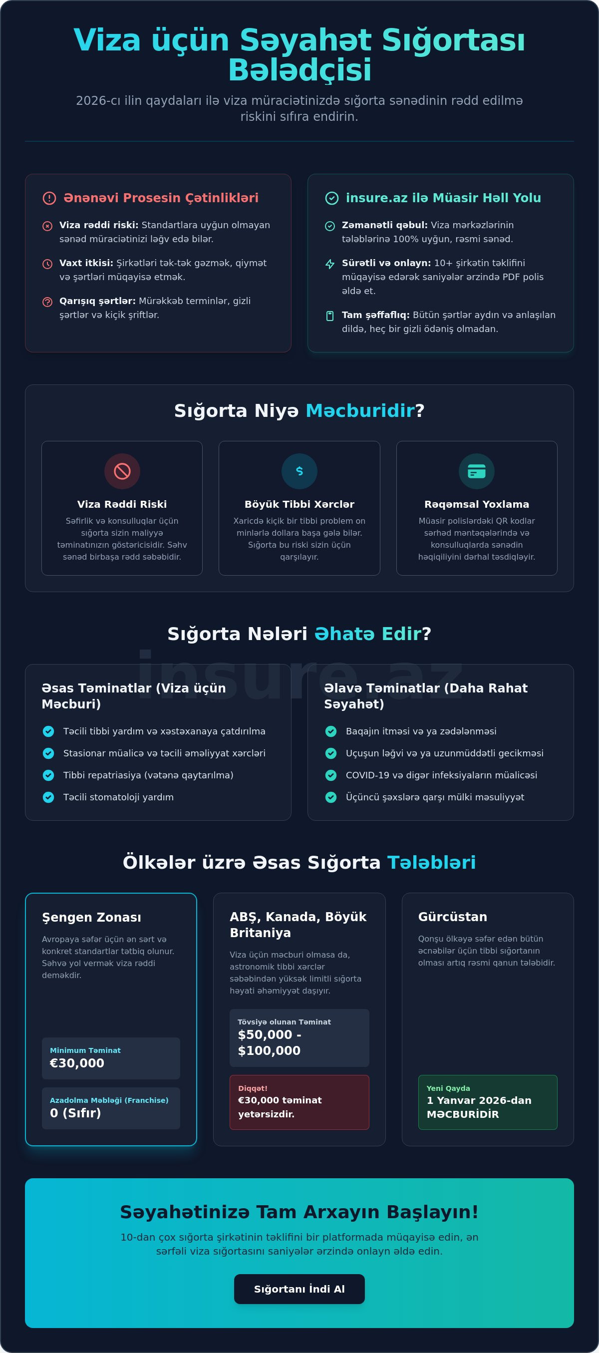 Viza üçün səyahət sığortası