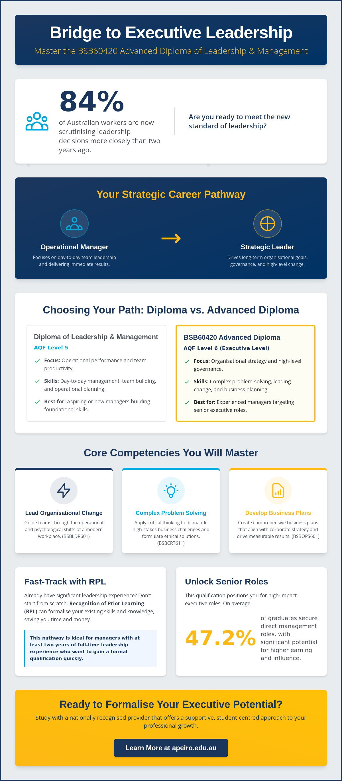 Advanced Diploma Leadership and Management