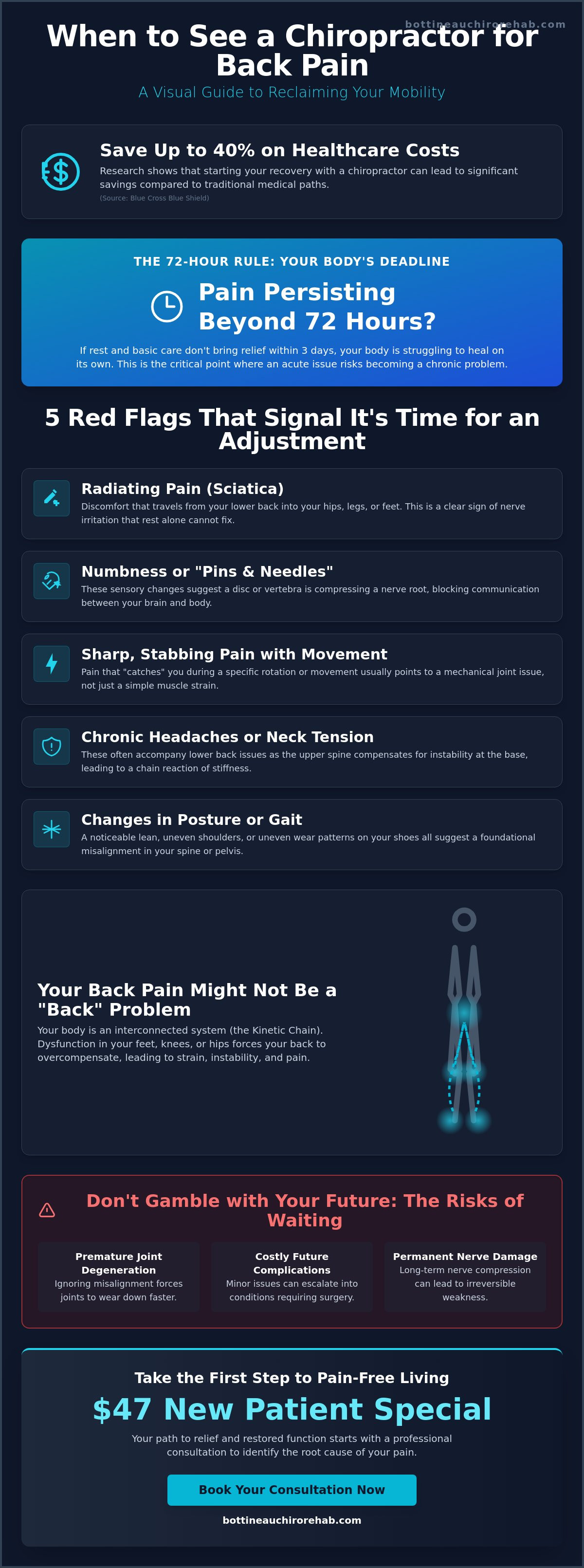 When to see a chiropractor for back pain