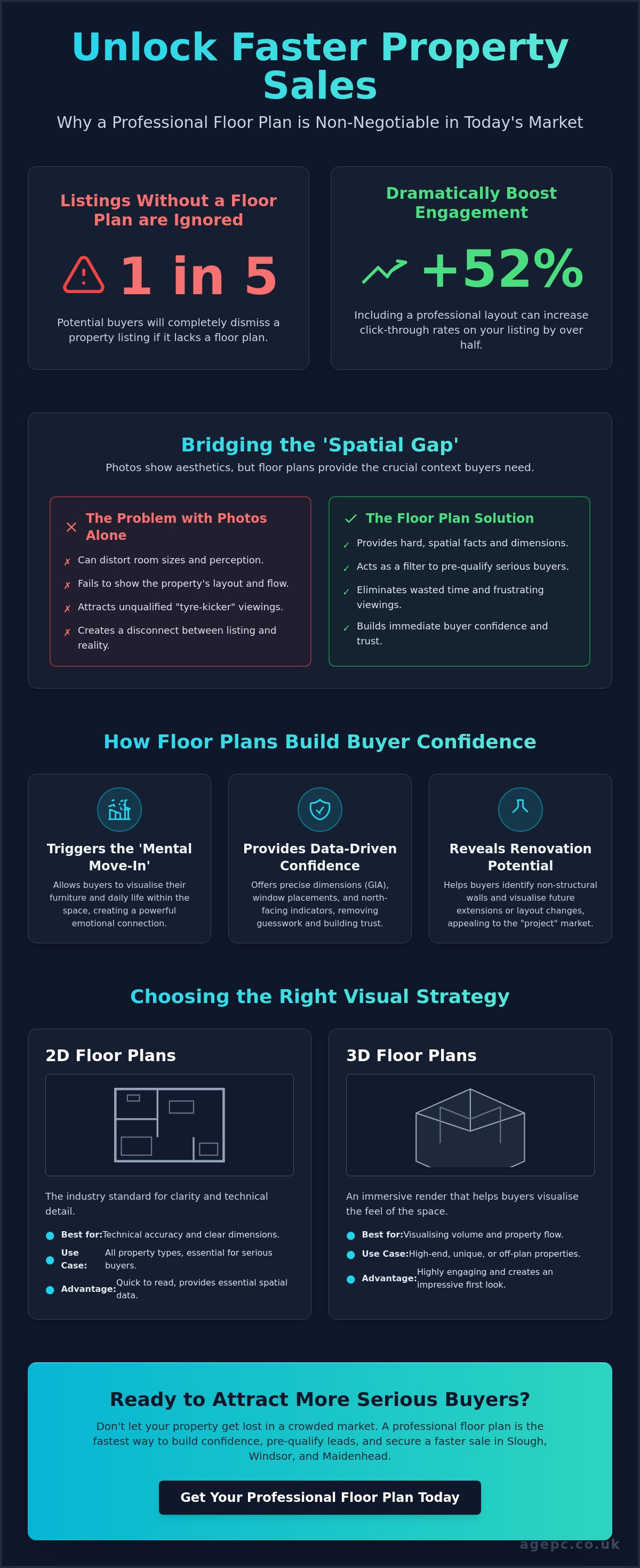 Benefits of floor plans for property listings