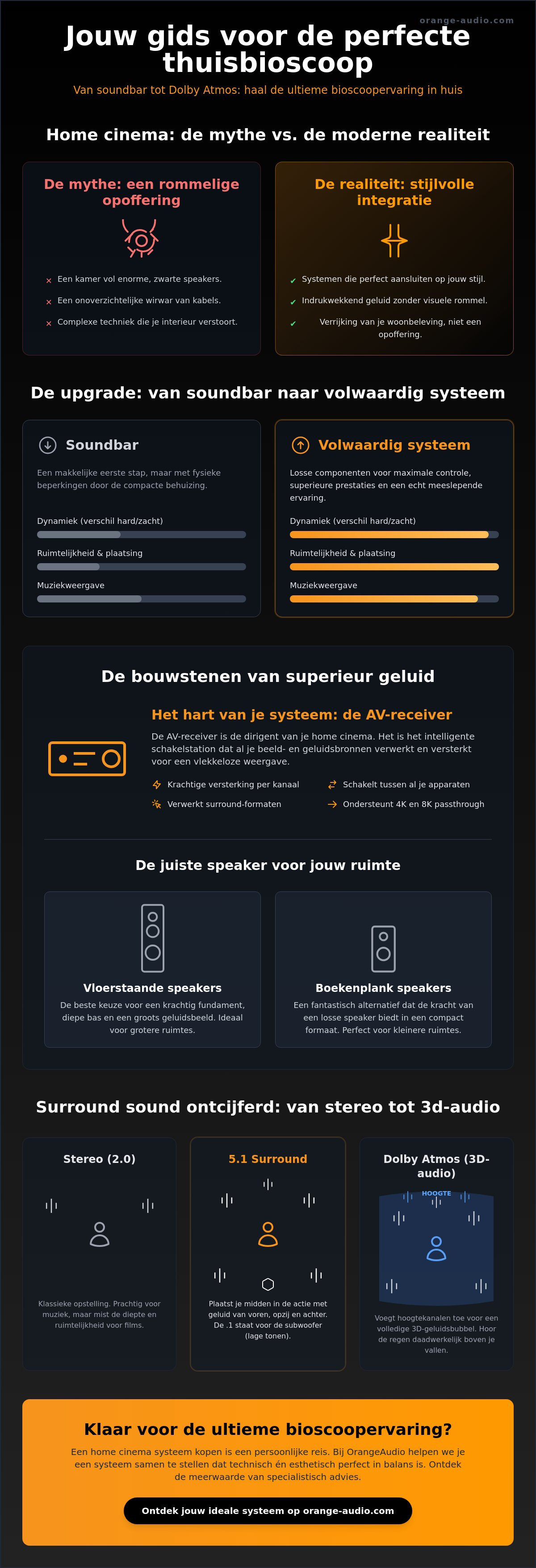 Home cinema systeem kopen