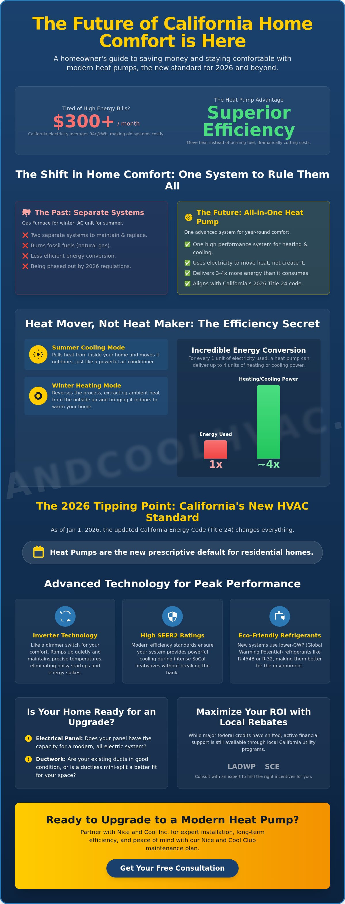 Benefits of a heat pump in California