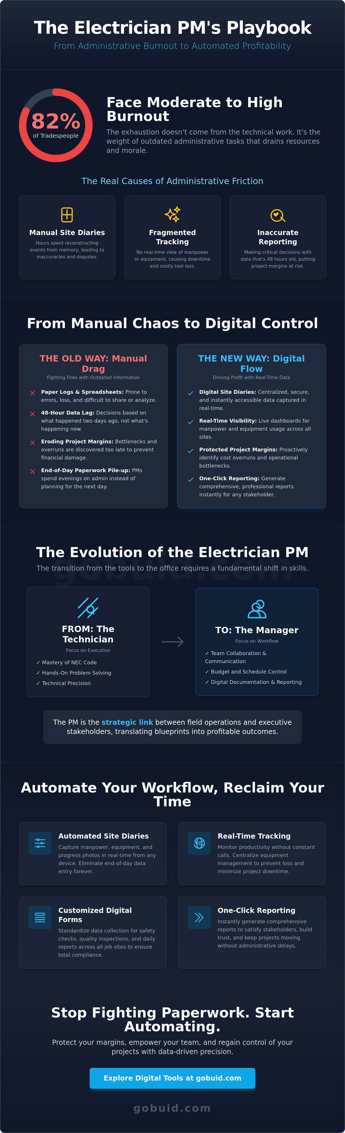 Electrician project manager