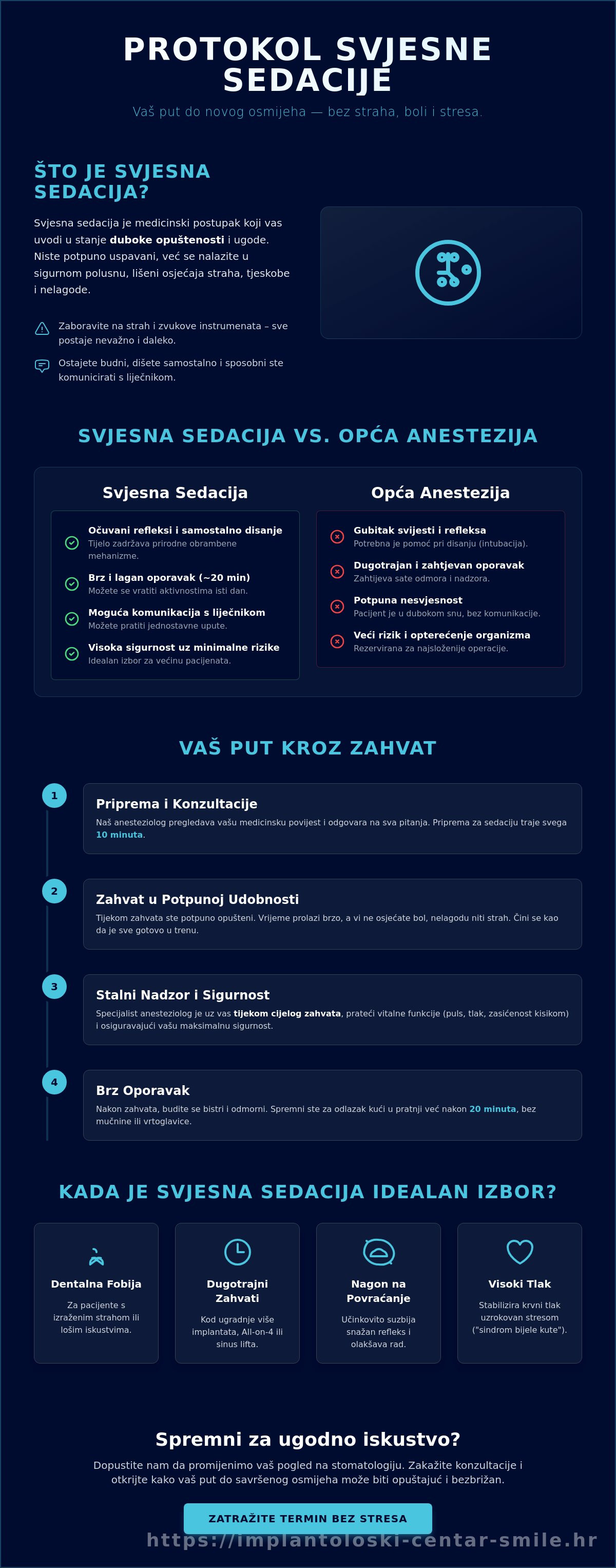 Protokol svjesne sedacije u Implantološkom centru Smile