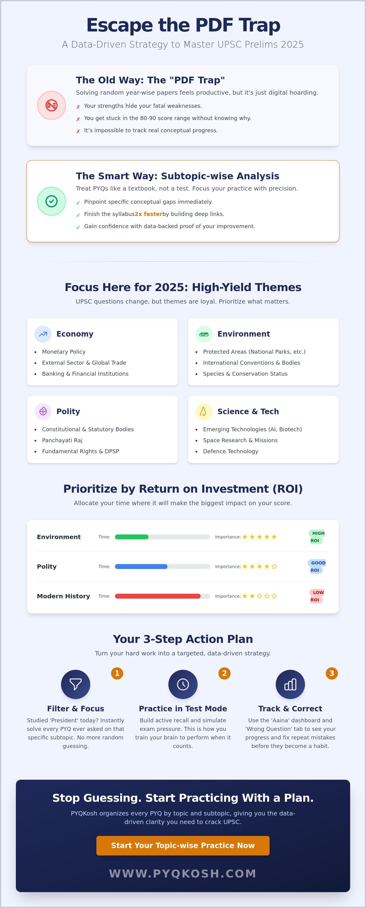 Upsc cse pyq analysis