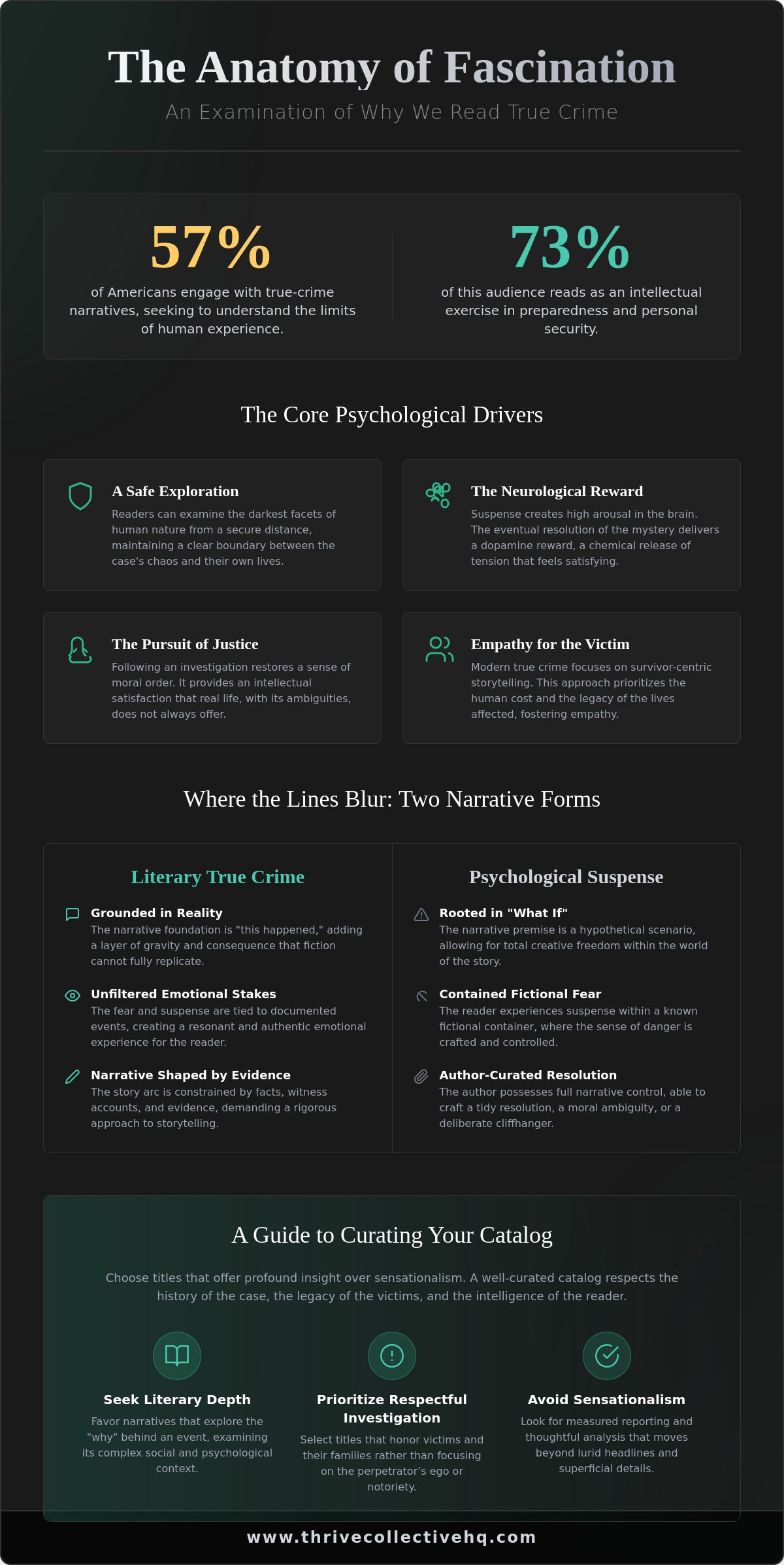 Appeal of true crime stories