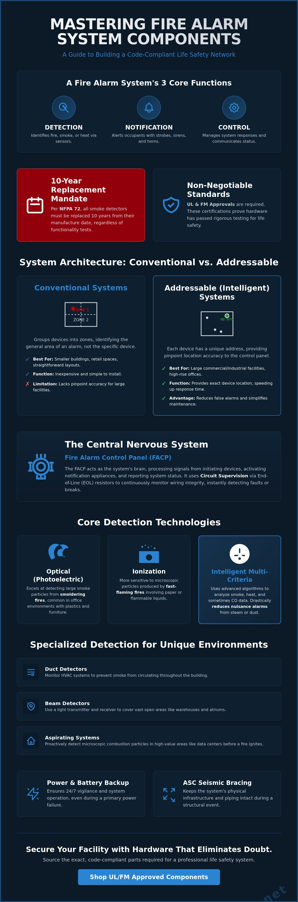 Fire alarm system components