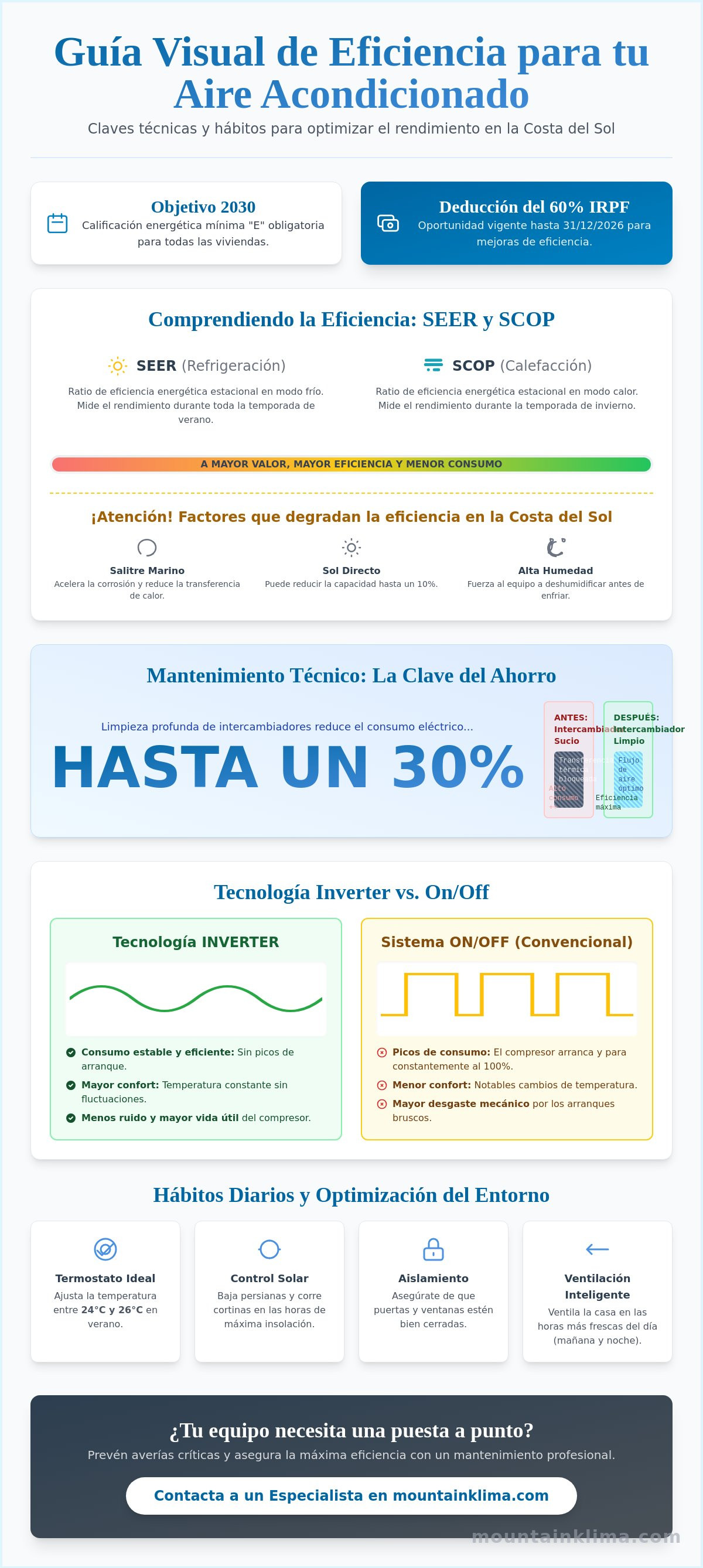 Cómo mejorar la eficiencia de mi aire acondicionado