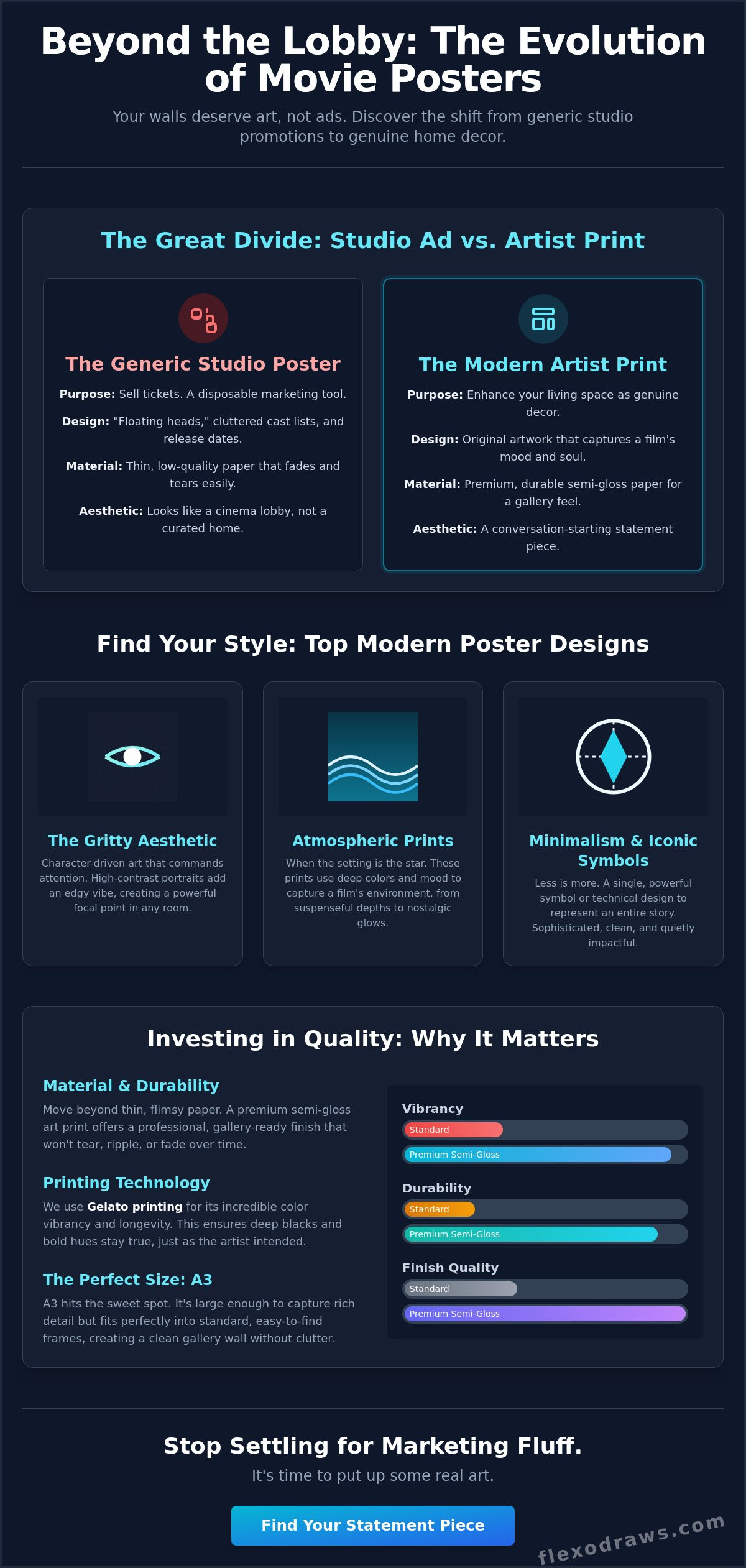 Modern movie posters