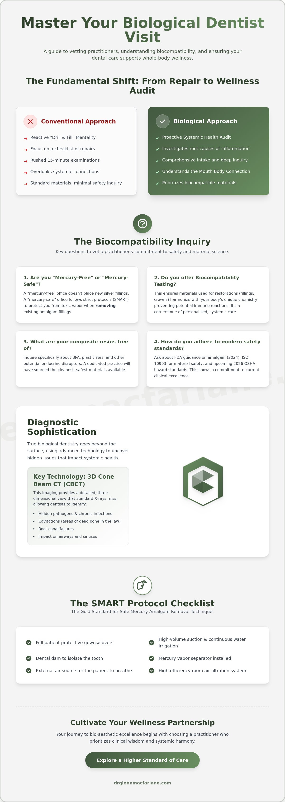 Biological dentist consultation questions