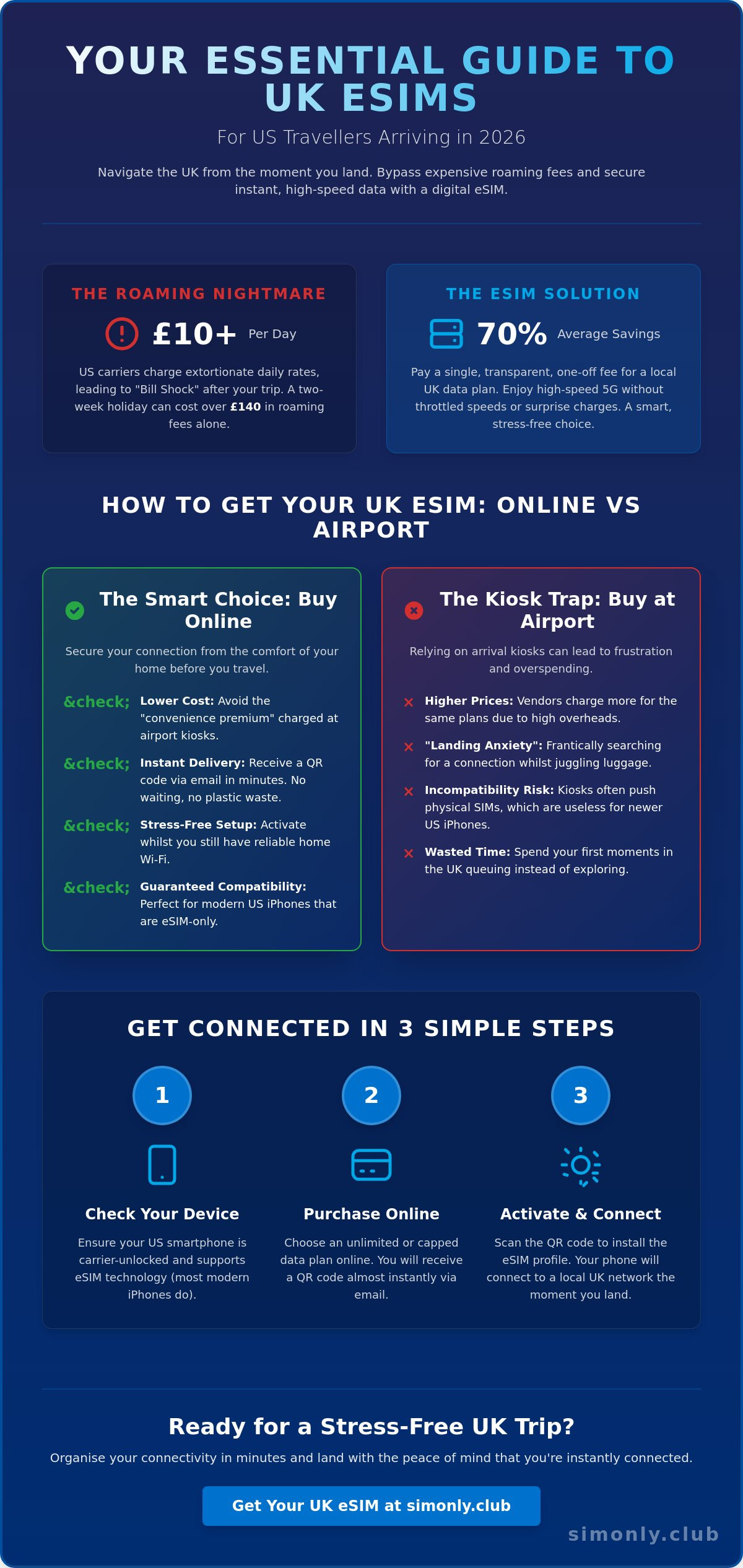 Esim uk for us travelers