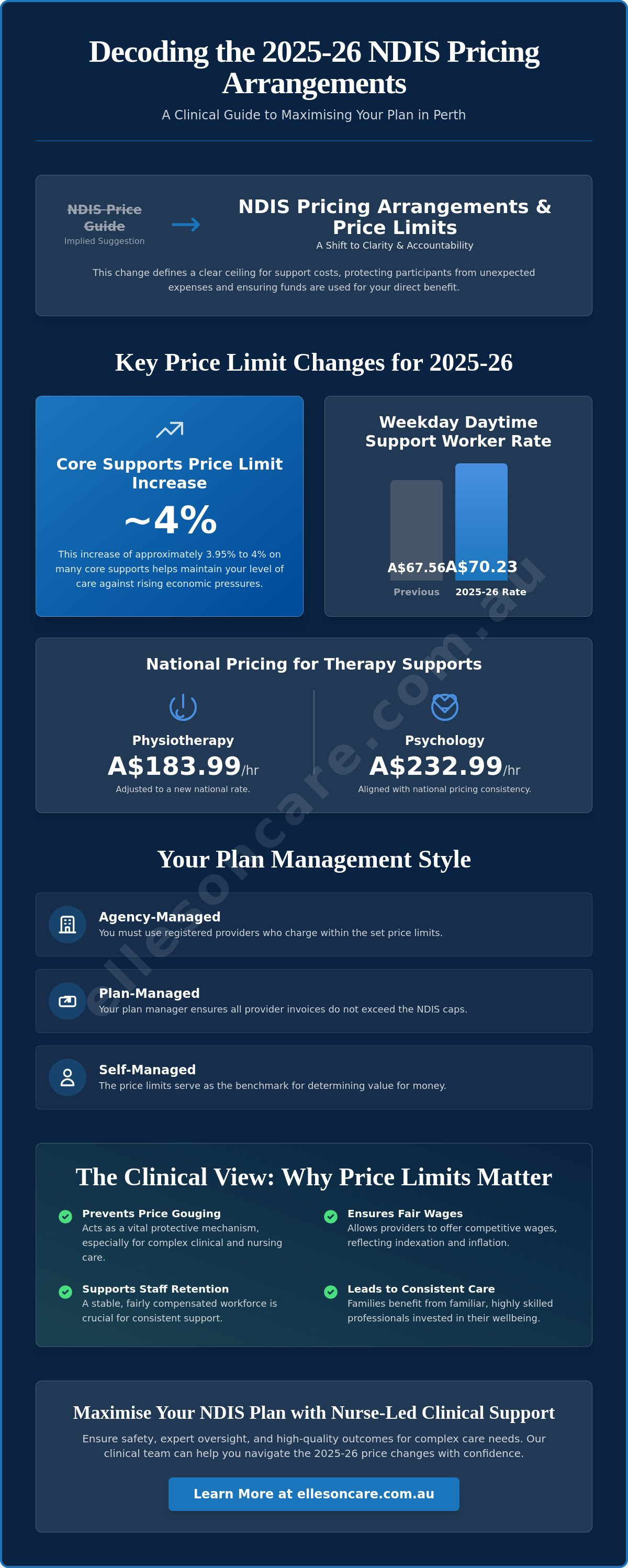 Ndis price guide 2025