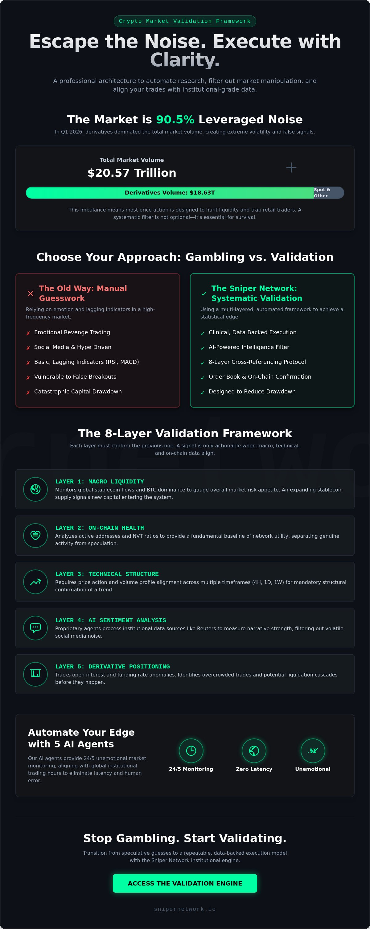 Crypto market validation framework