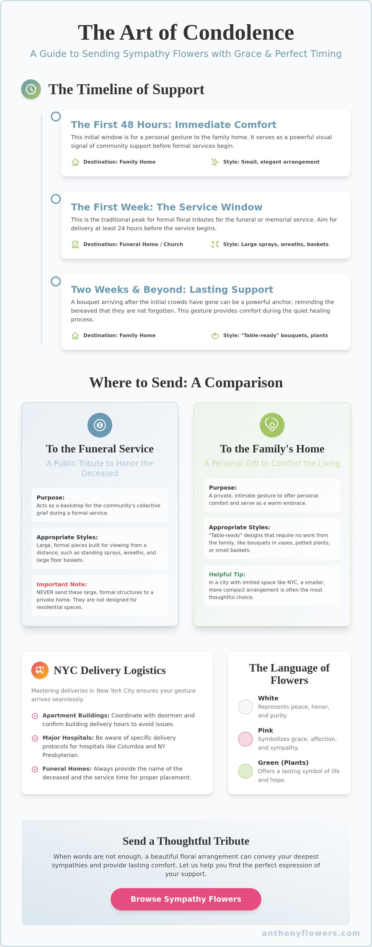 When to send sympathy flowers