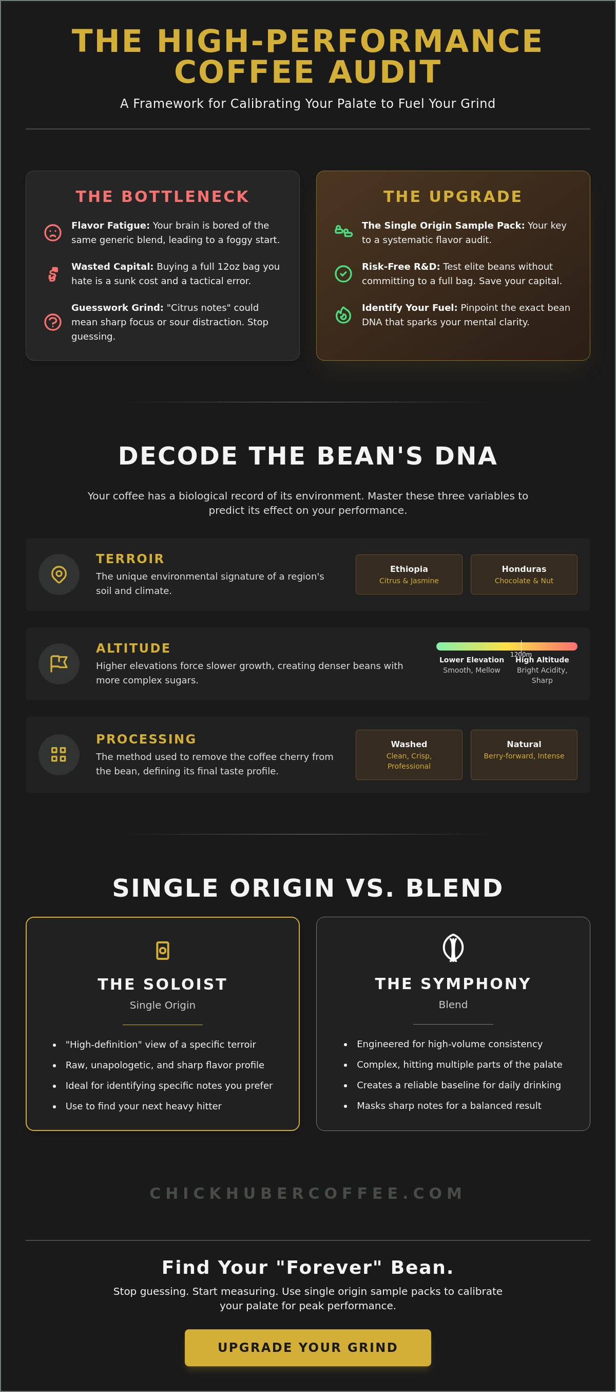 Single origin sample packs