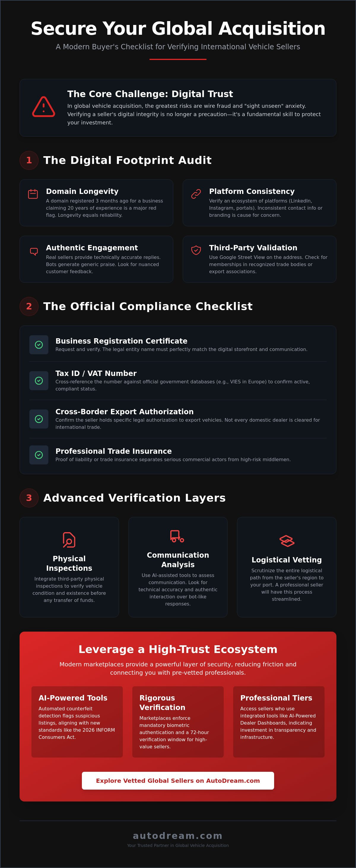 How to verify an international seller
