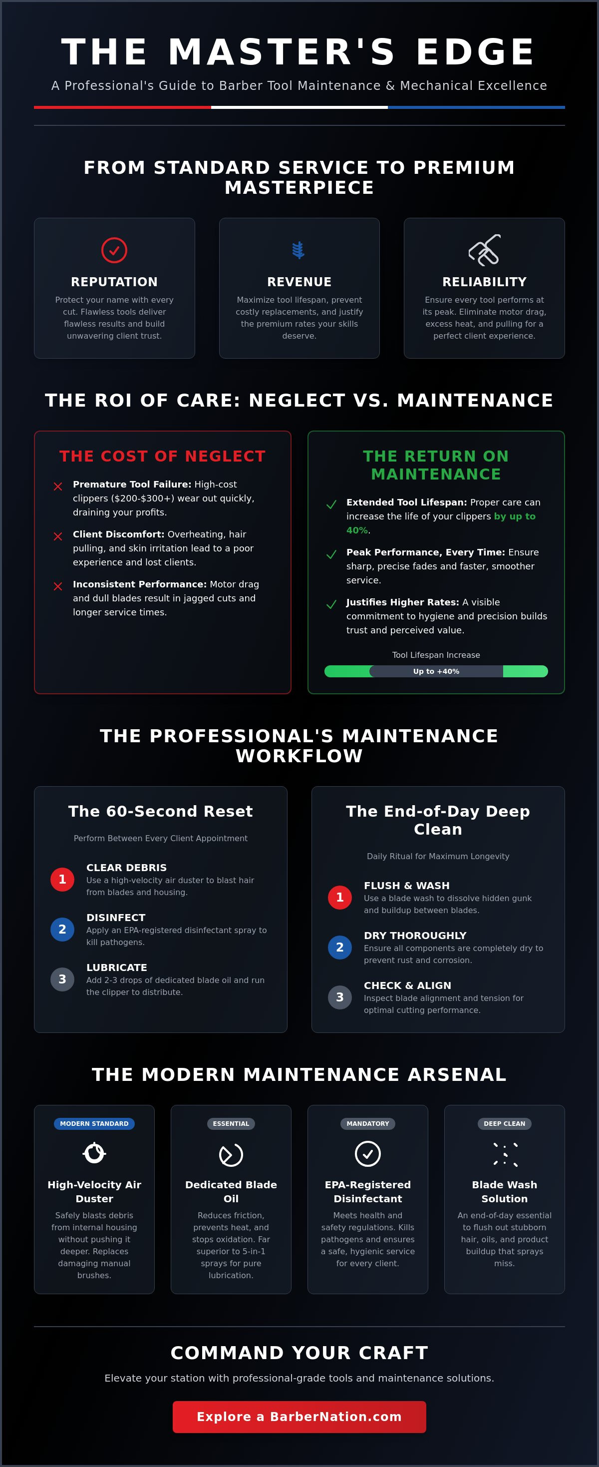 Professional barber tool maintenance checklist