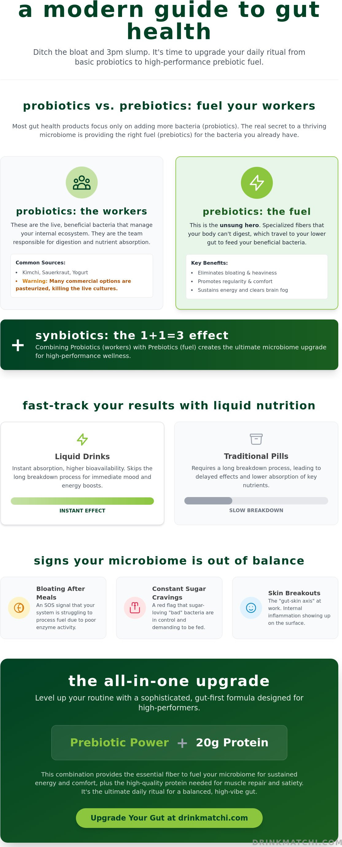 Gut health drinks