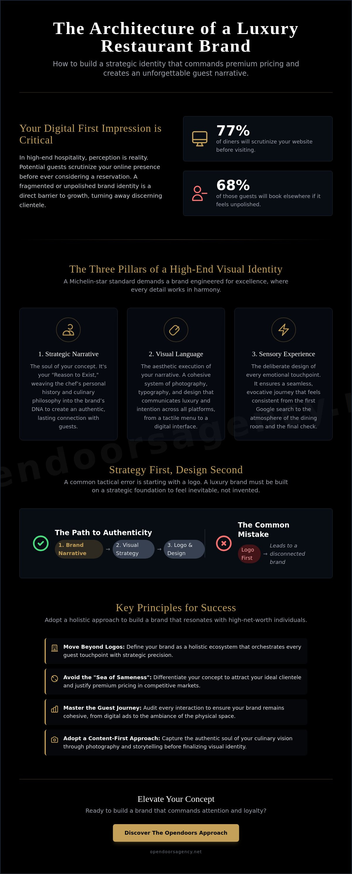 Fine dining restaurant branding