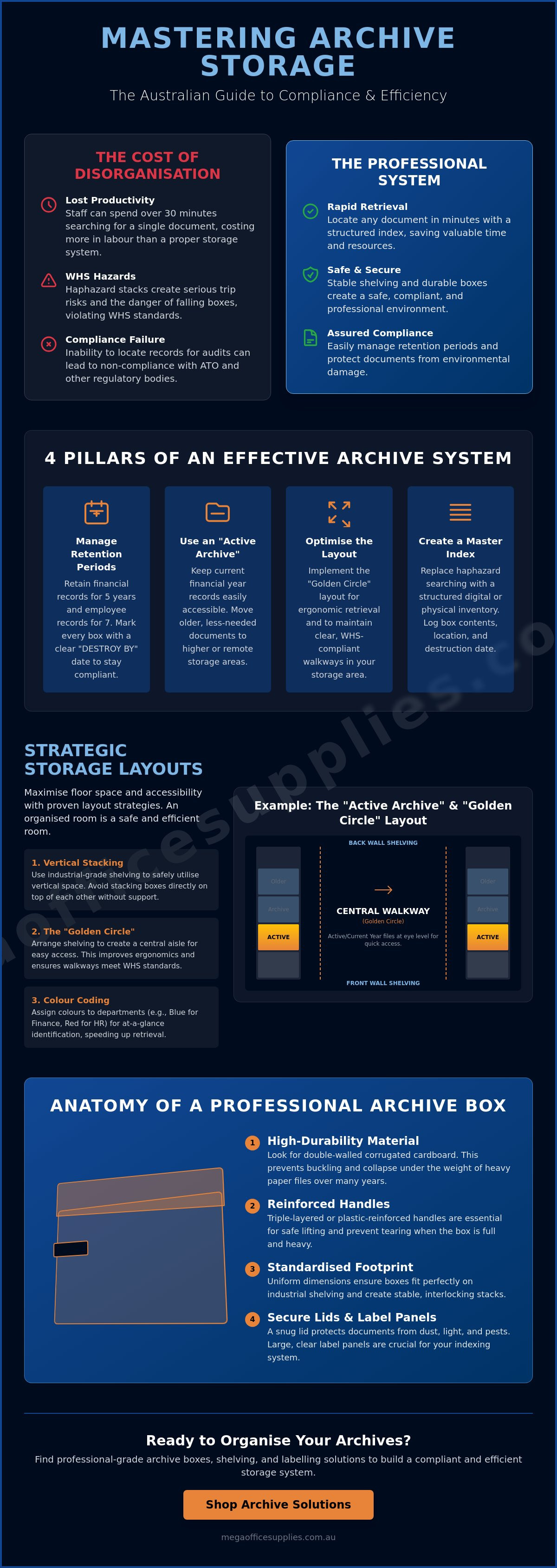 Archive box storage ideas