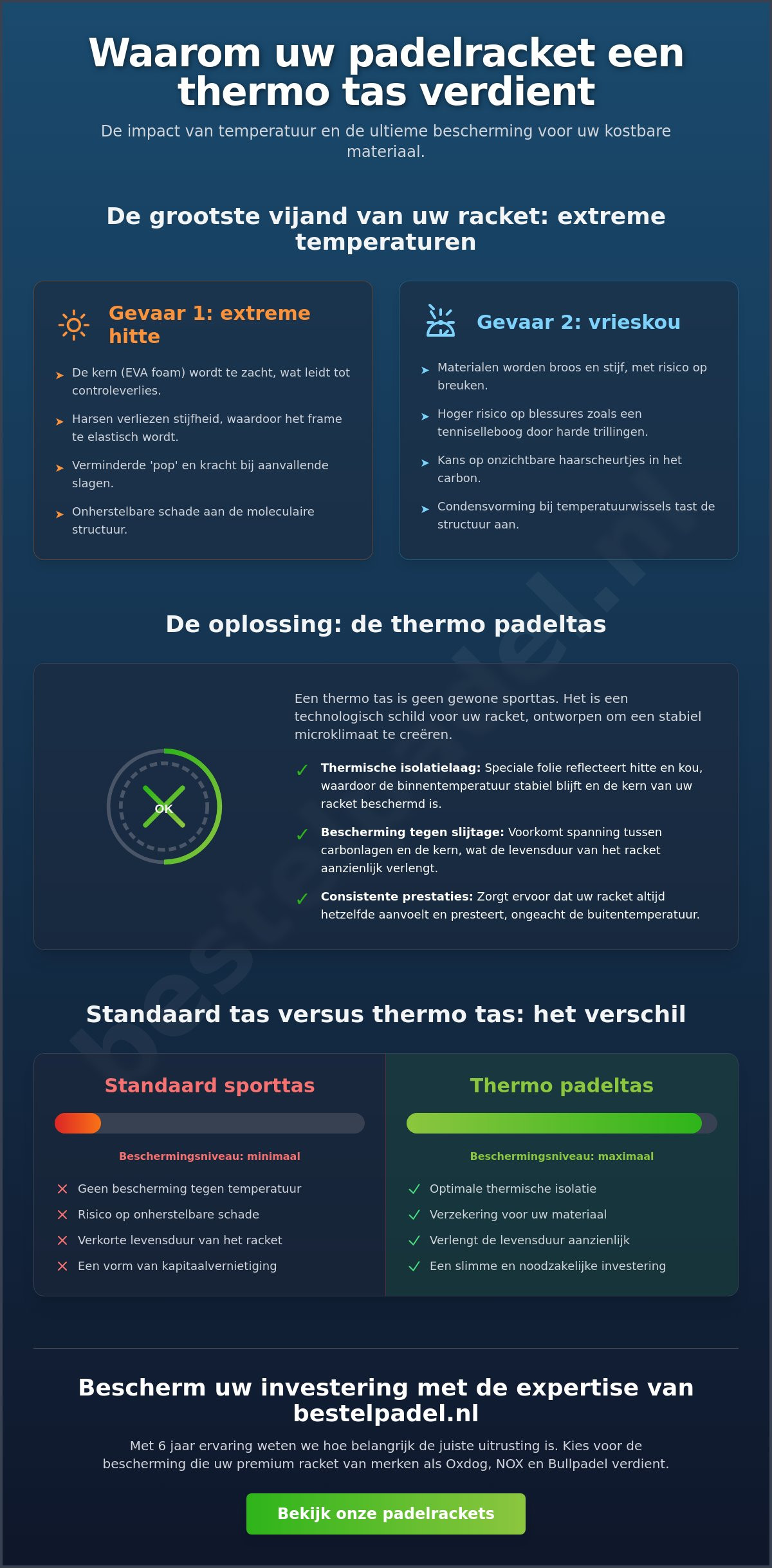 Thermo padeltas
