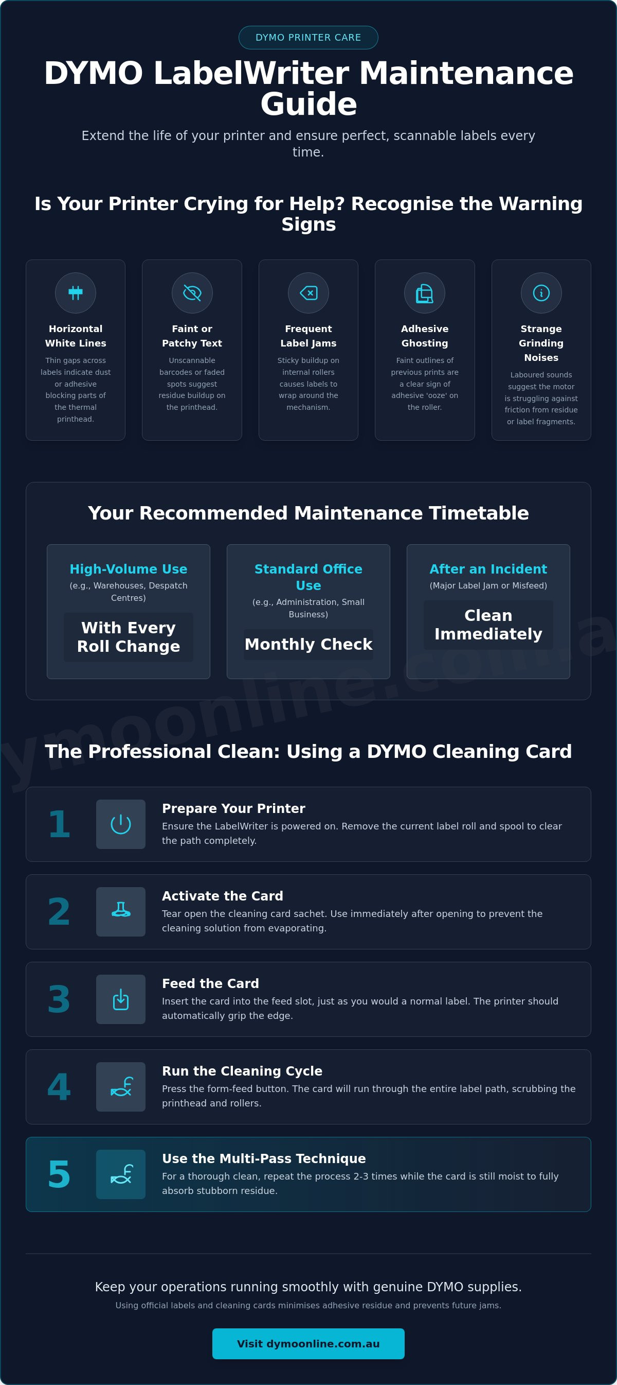How to clean dymo labelwriter