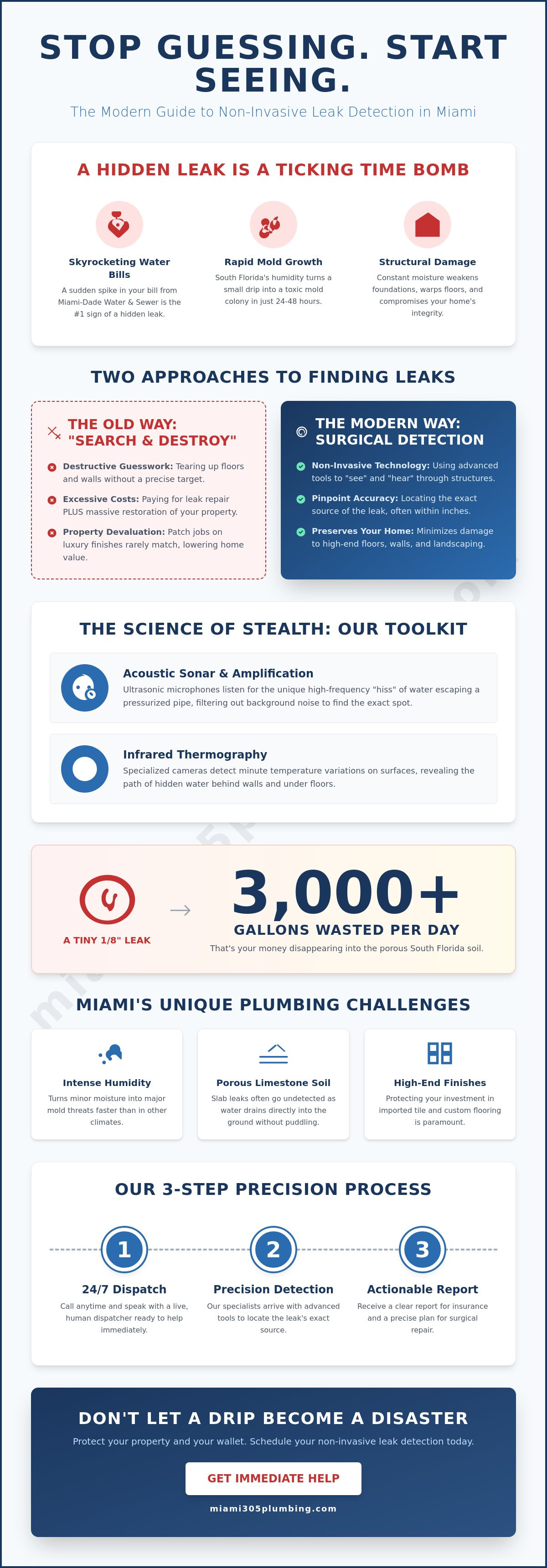 Non-invasive leak detection miami