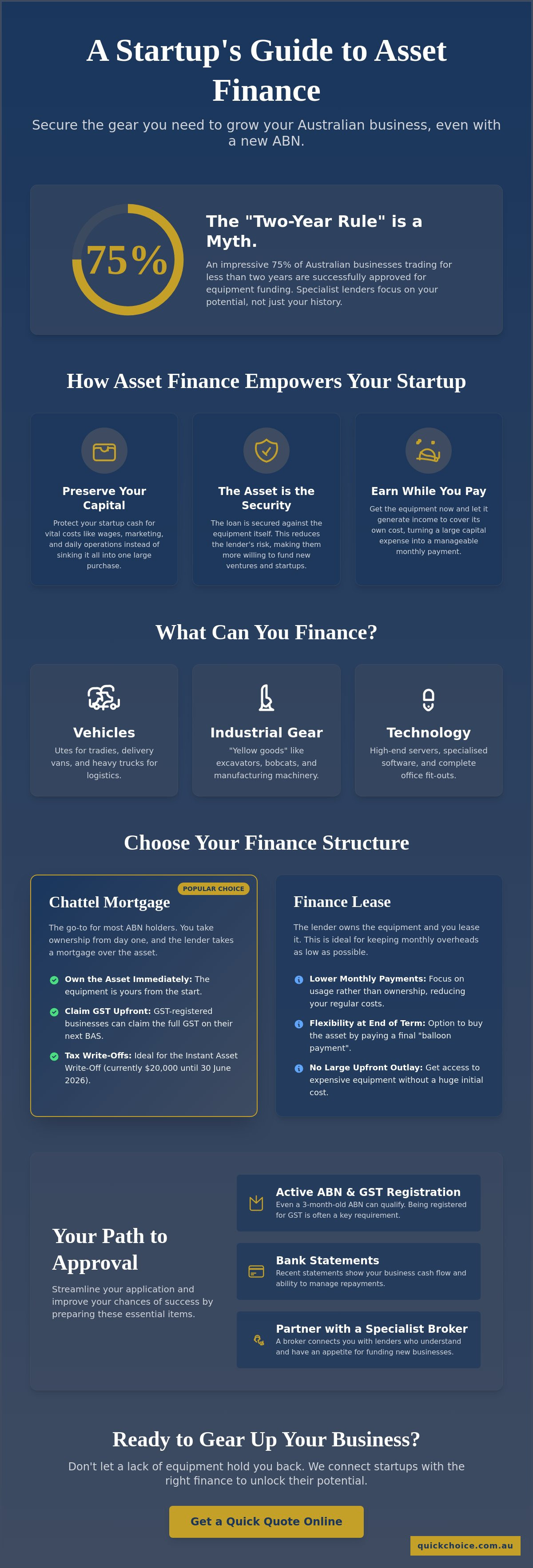 Asset finance for startups australia