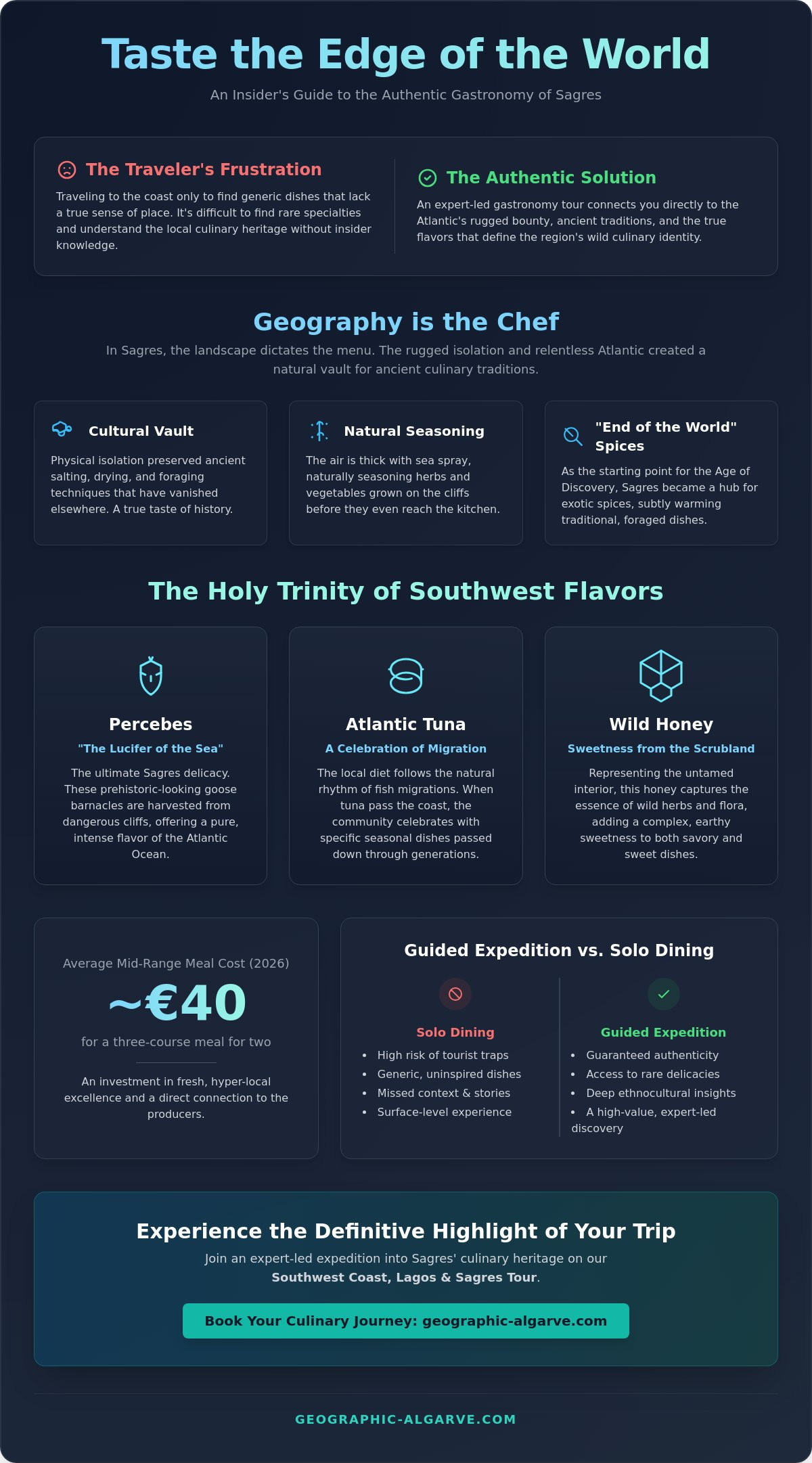 Sagres gastronomy tour