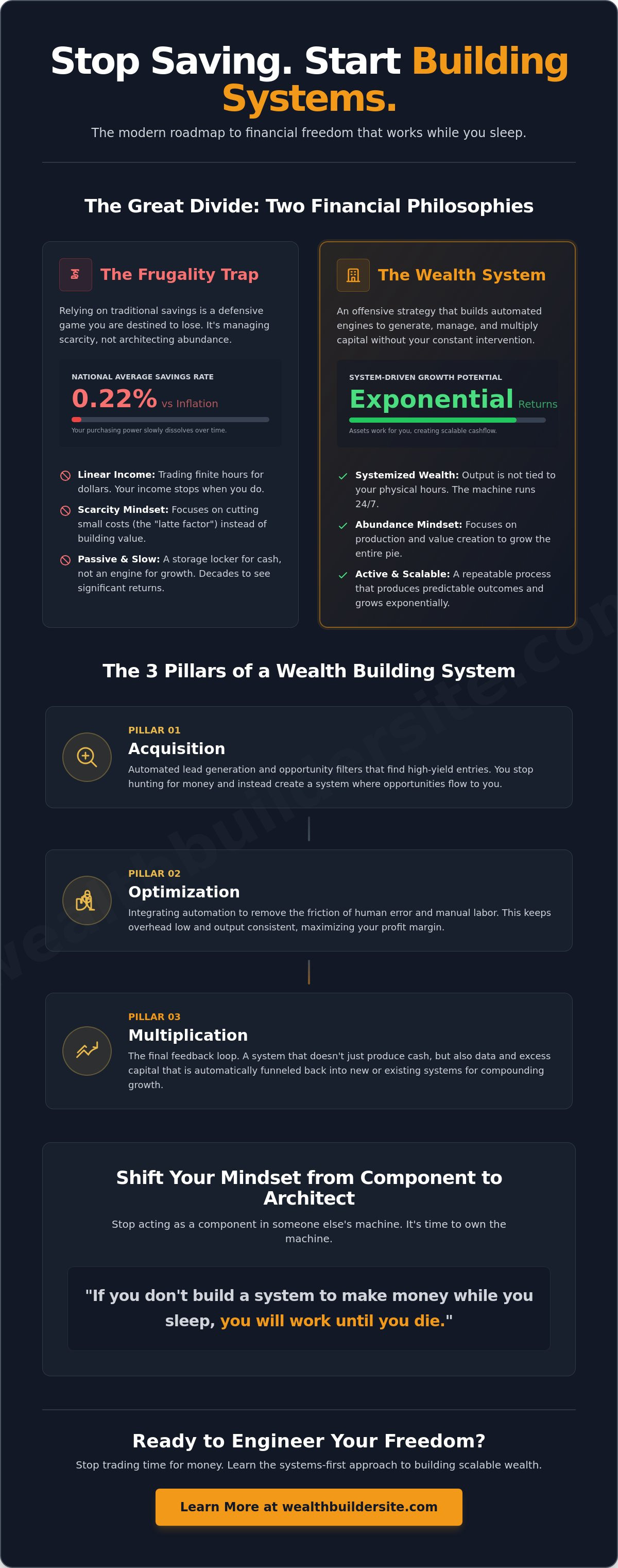 Wealth building systems