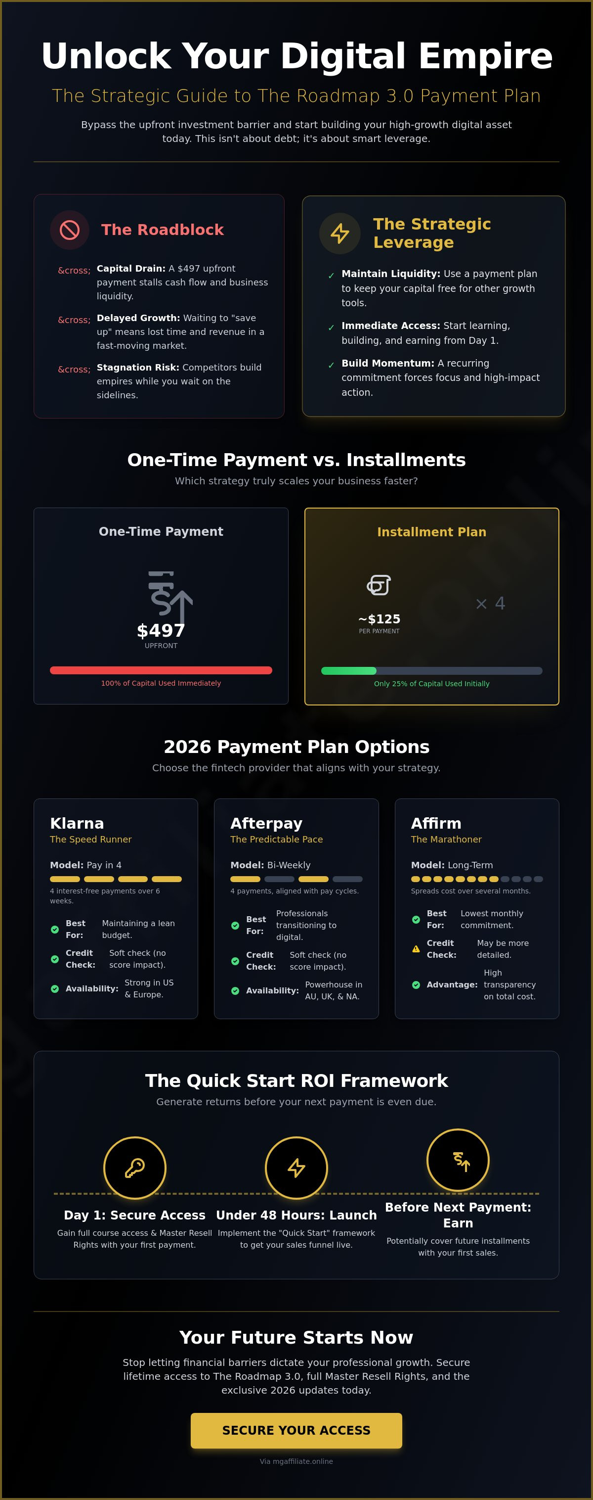 The roadmap course payment plan