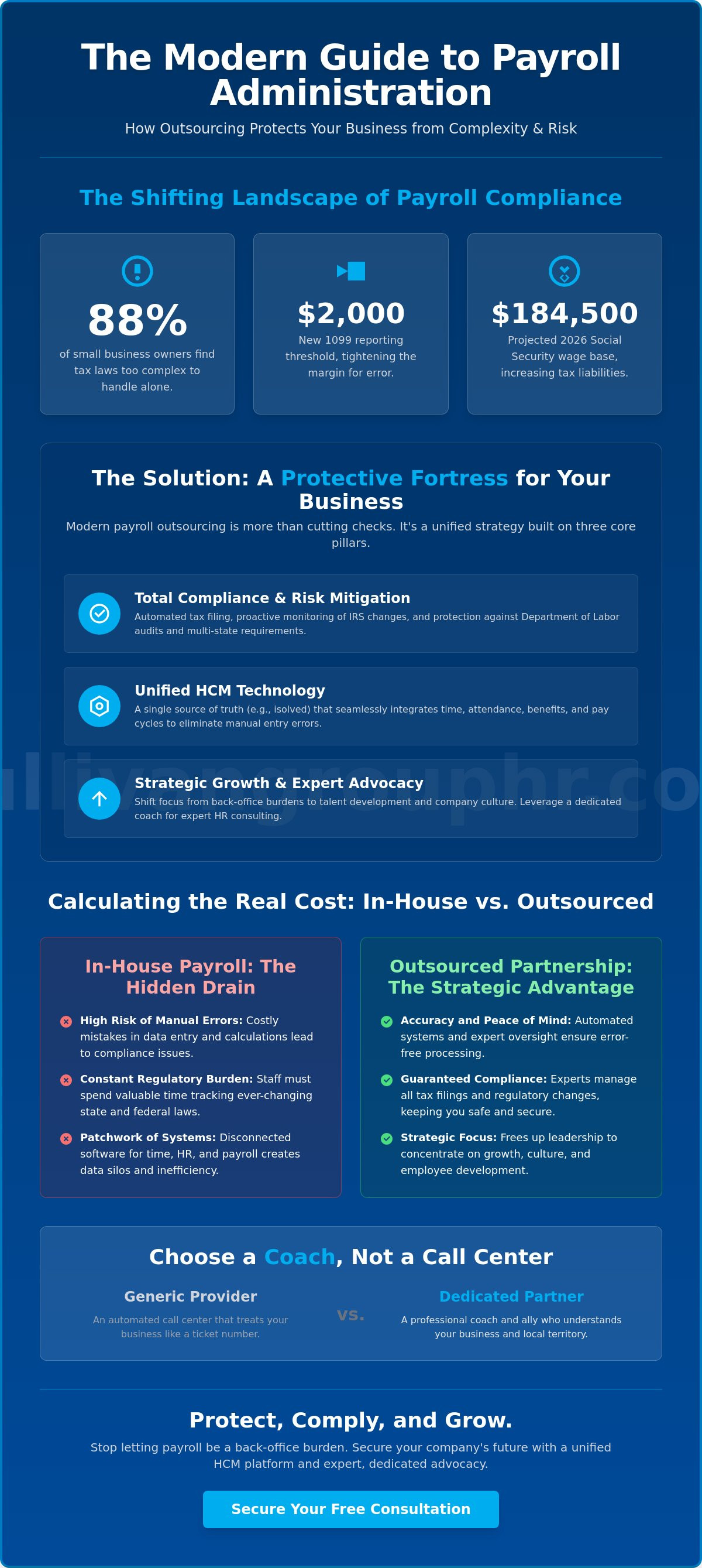 Payroll administration outsourcing