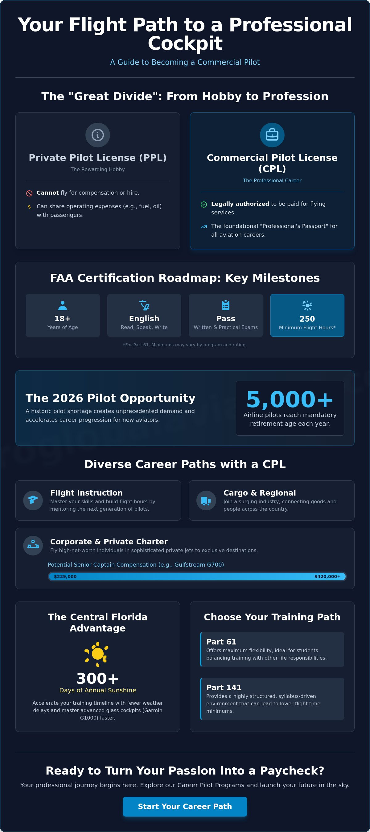 What is a commercial pilot