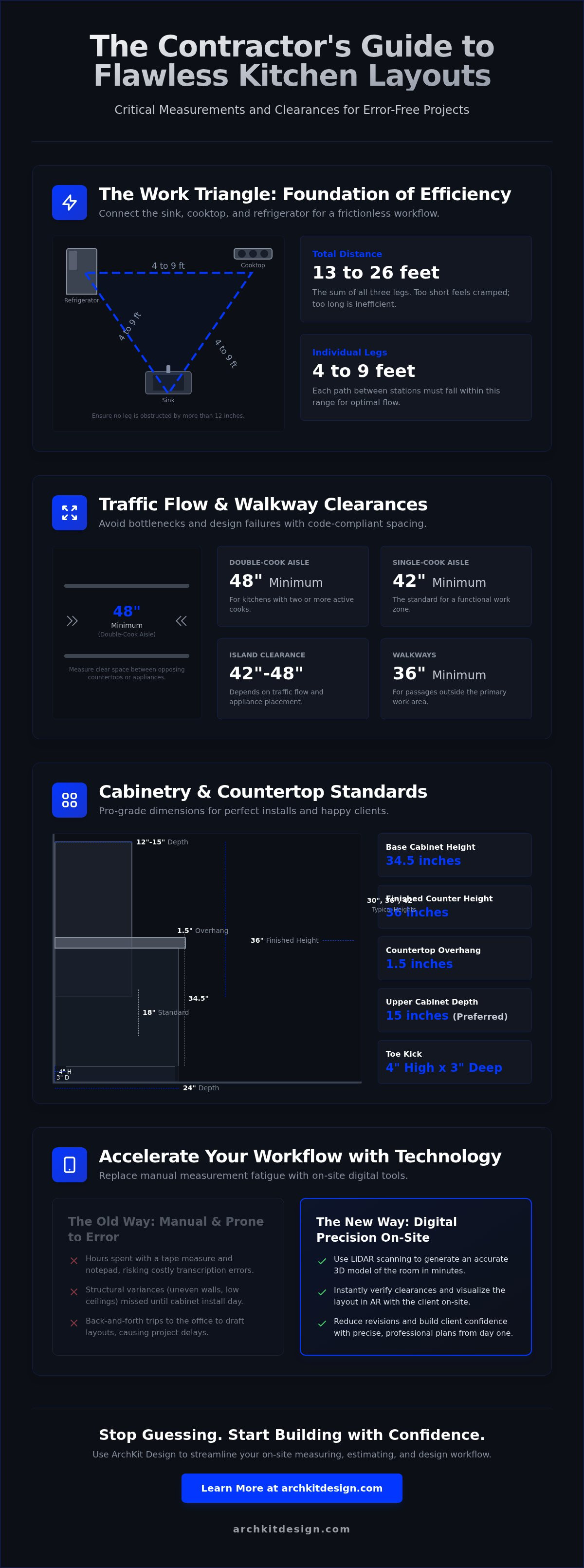 Kitchen layout dimensions