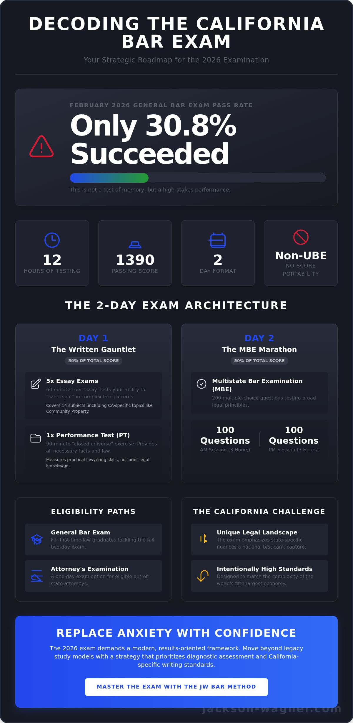 Whats the california bar exam