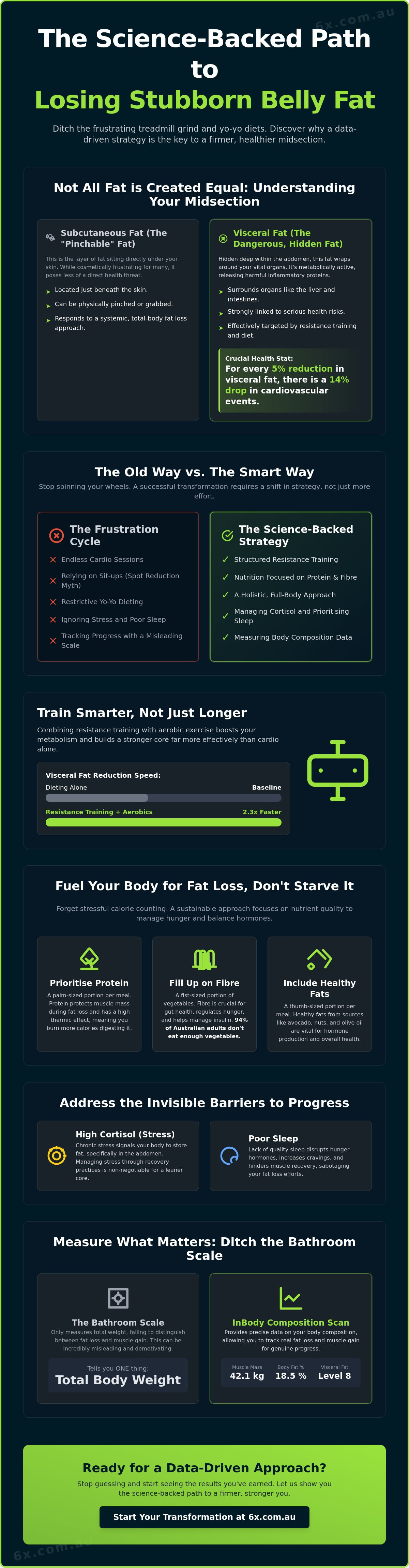 How to lose stubborn belly fat