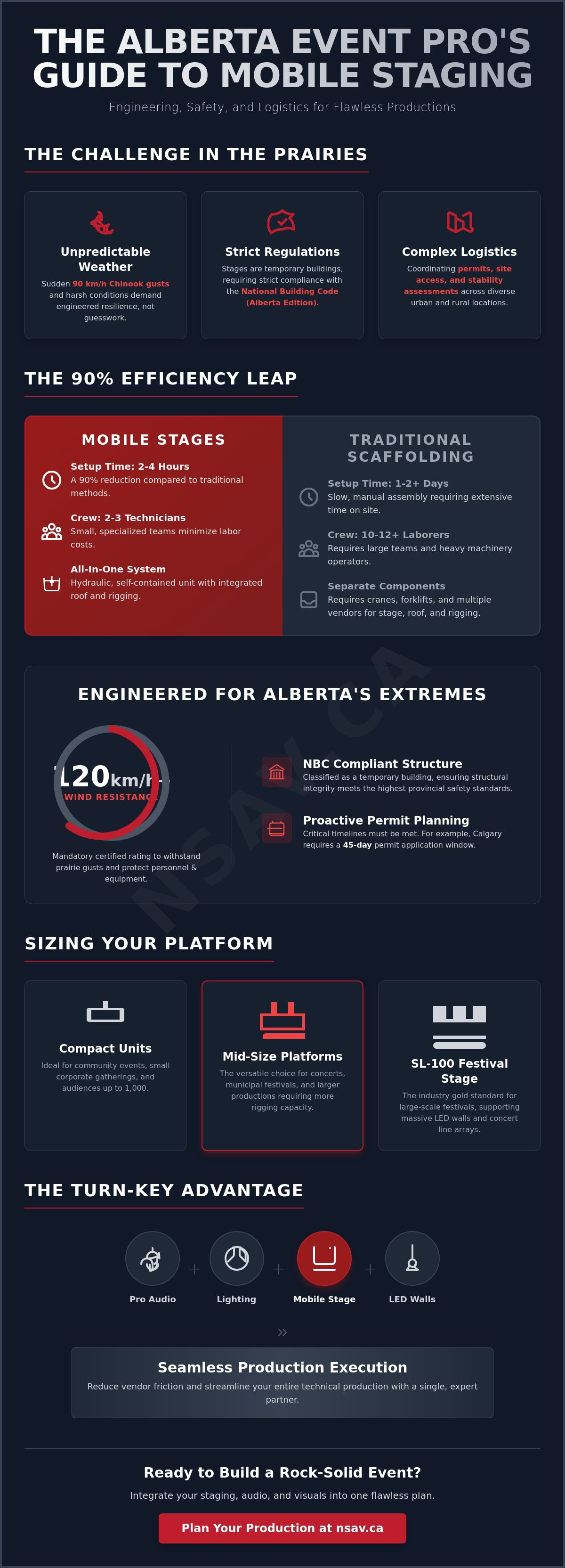 Mobile stage rental alberta