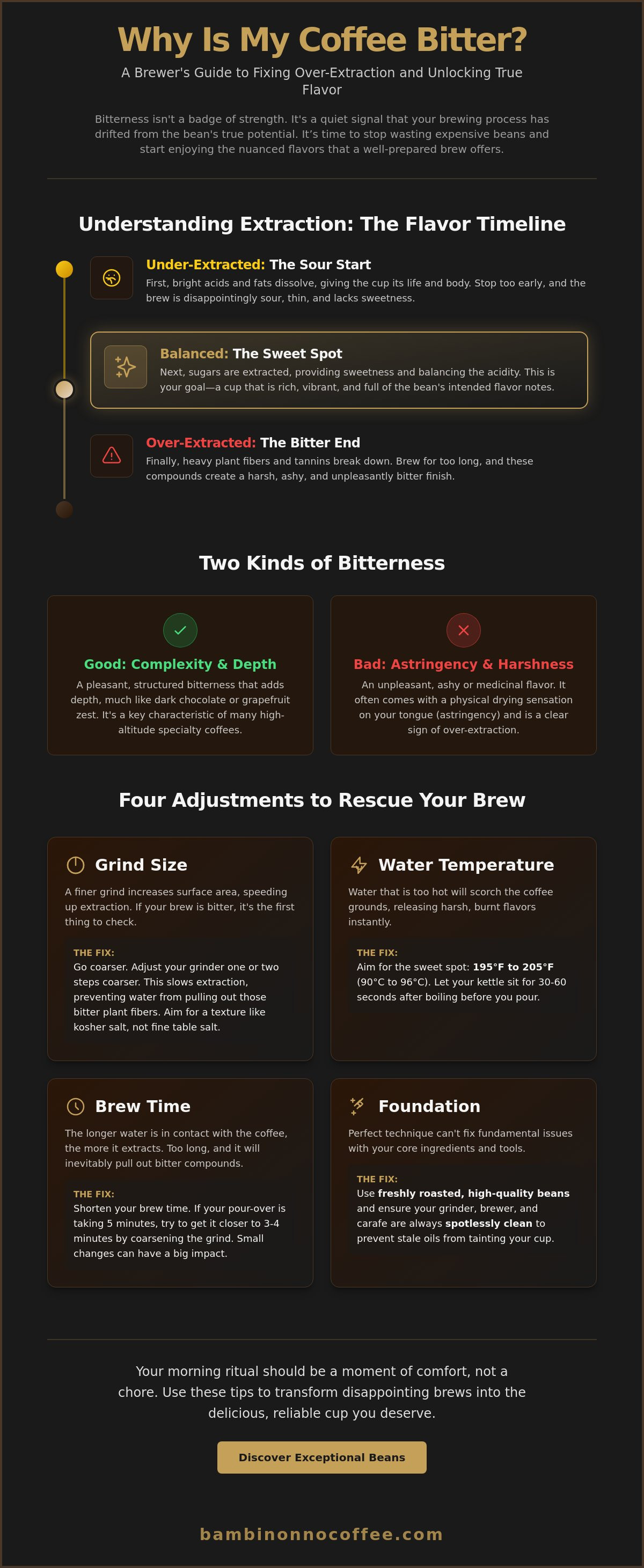 Why is my coffee bitter