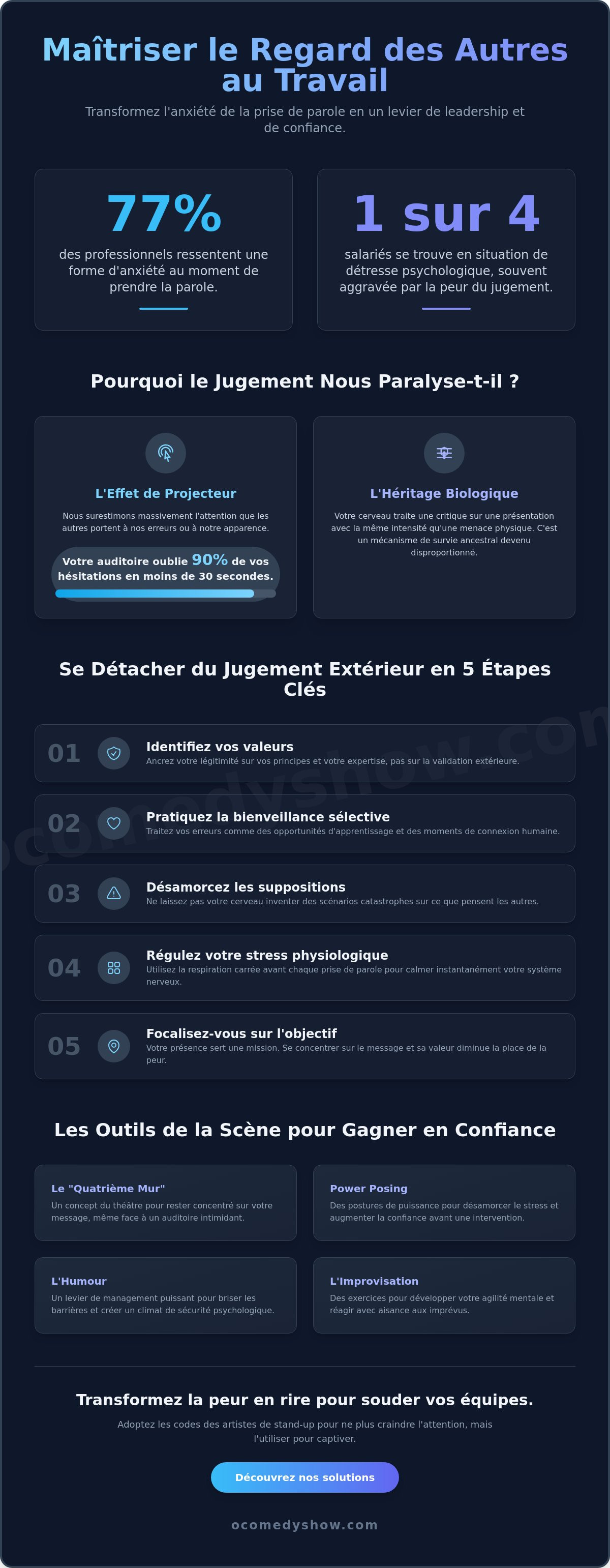 Gérer le regard des autres
