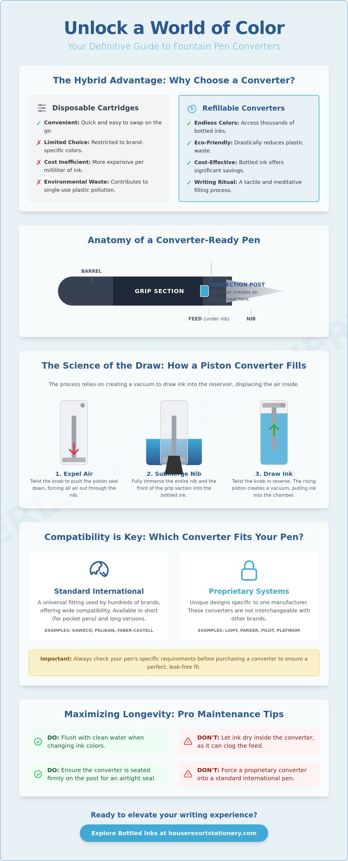 How does a cartridge converter pen work