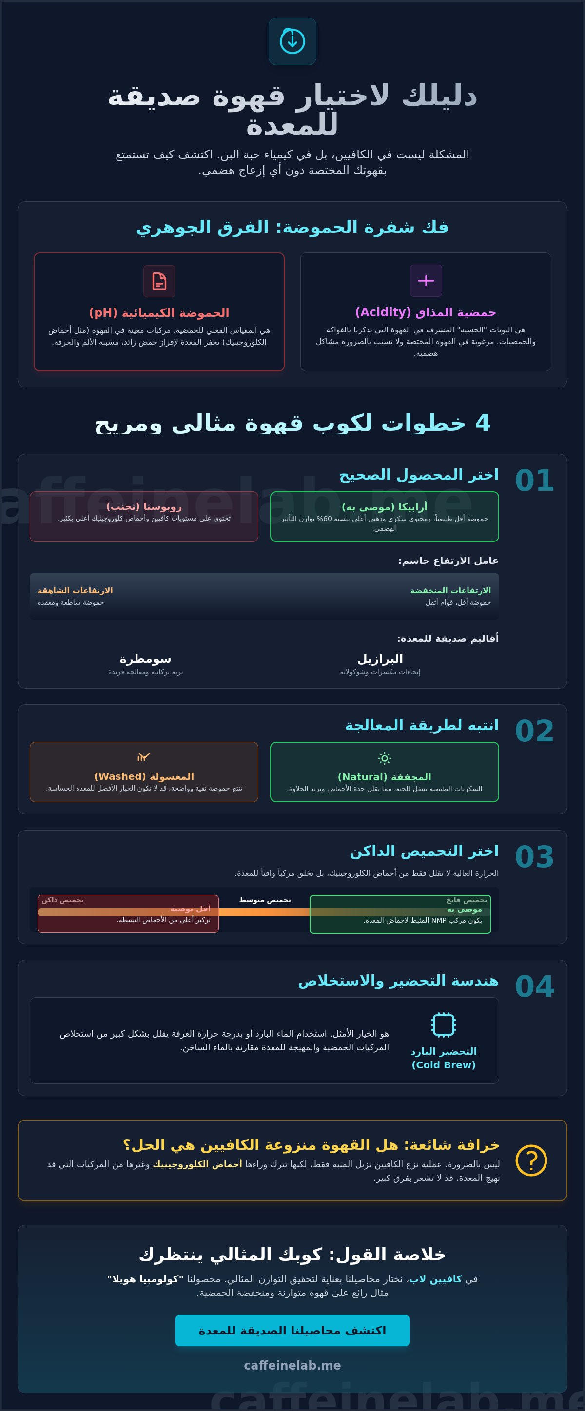 قهوة قليلة الحمضية للمعدة