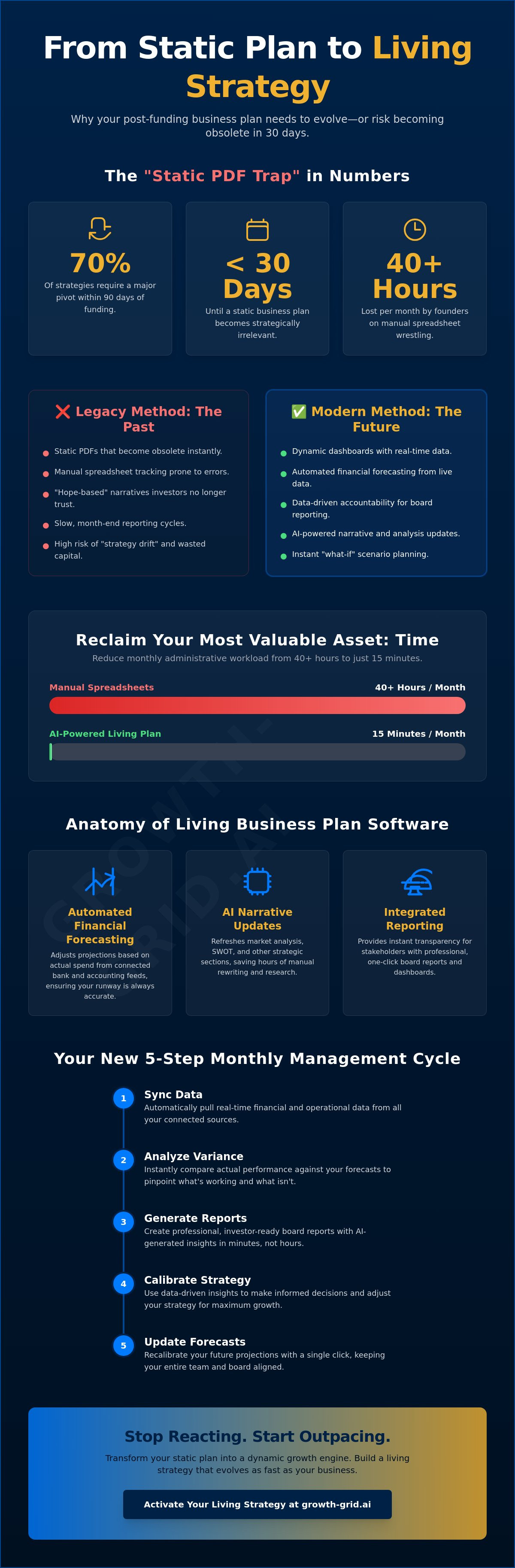 Living business plan software