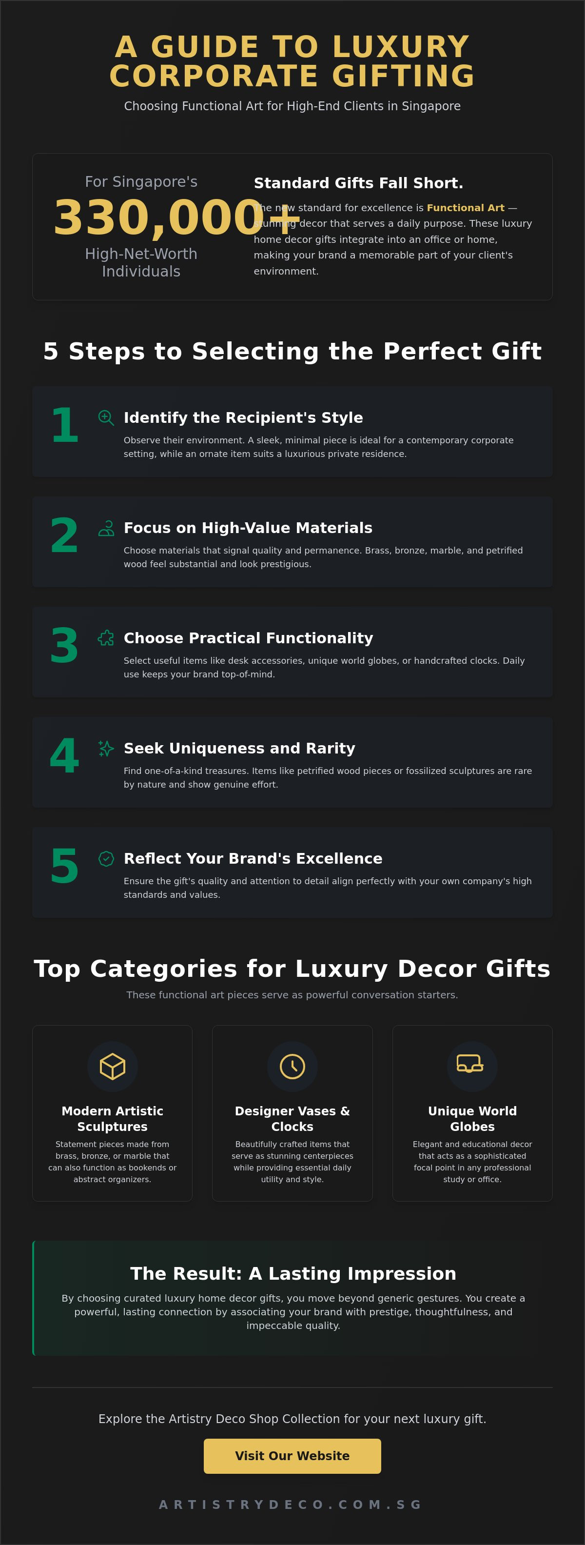 Luxury home decor gifts singapore