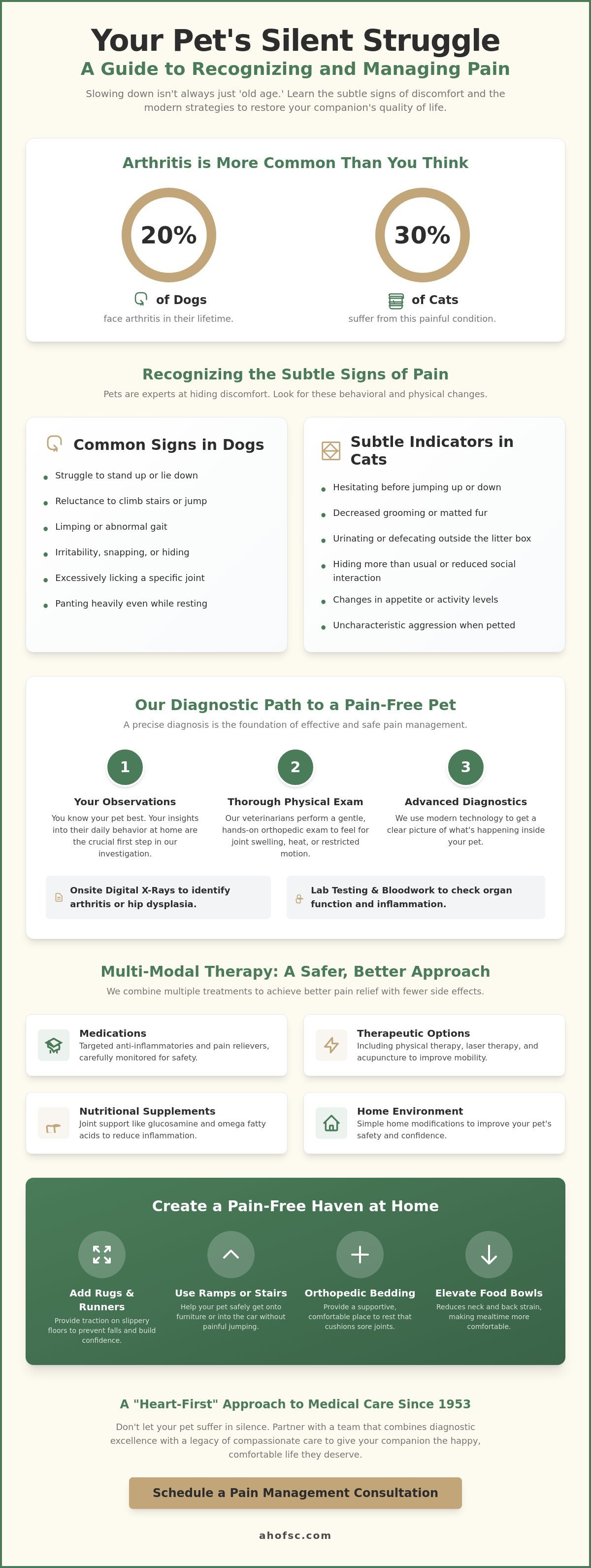 Pet pain management Sullivan County