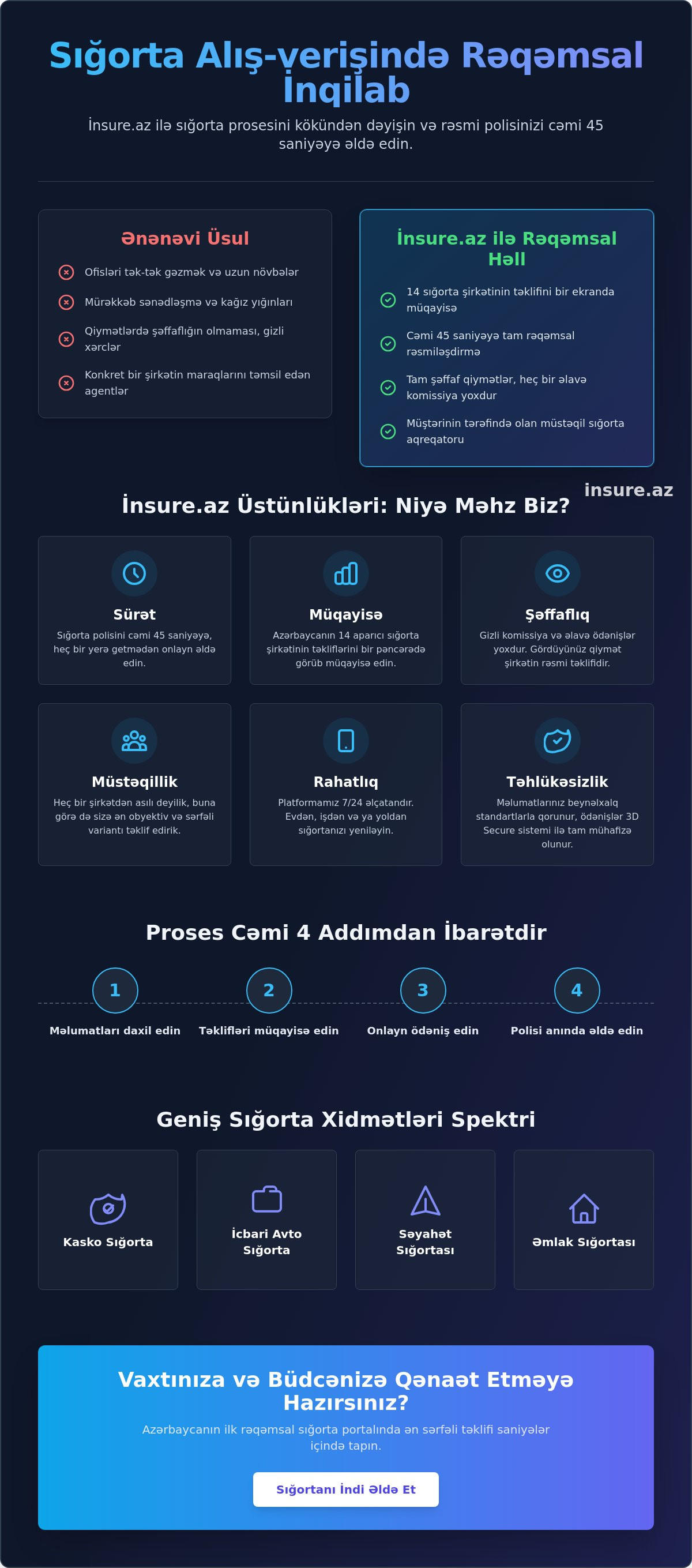 Insure.az üstünlükləri