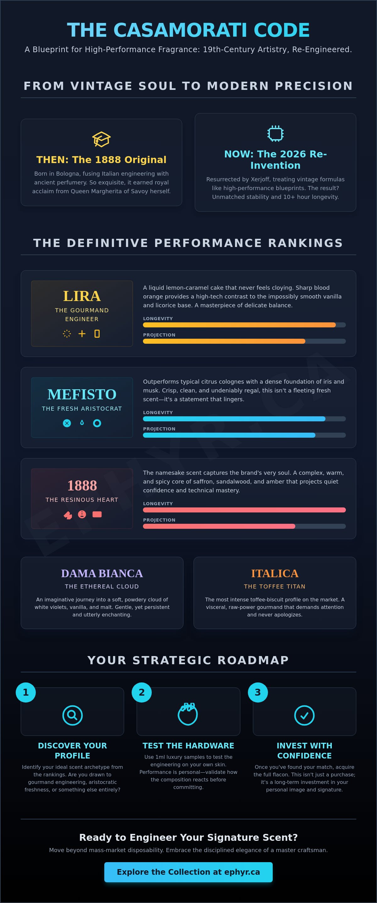Best Casamorati perfumes