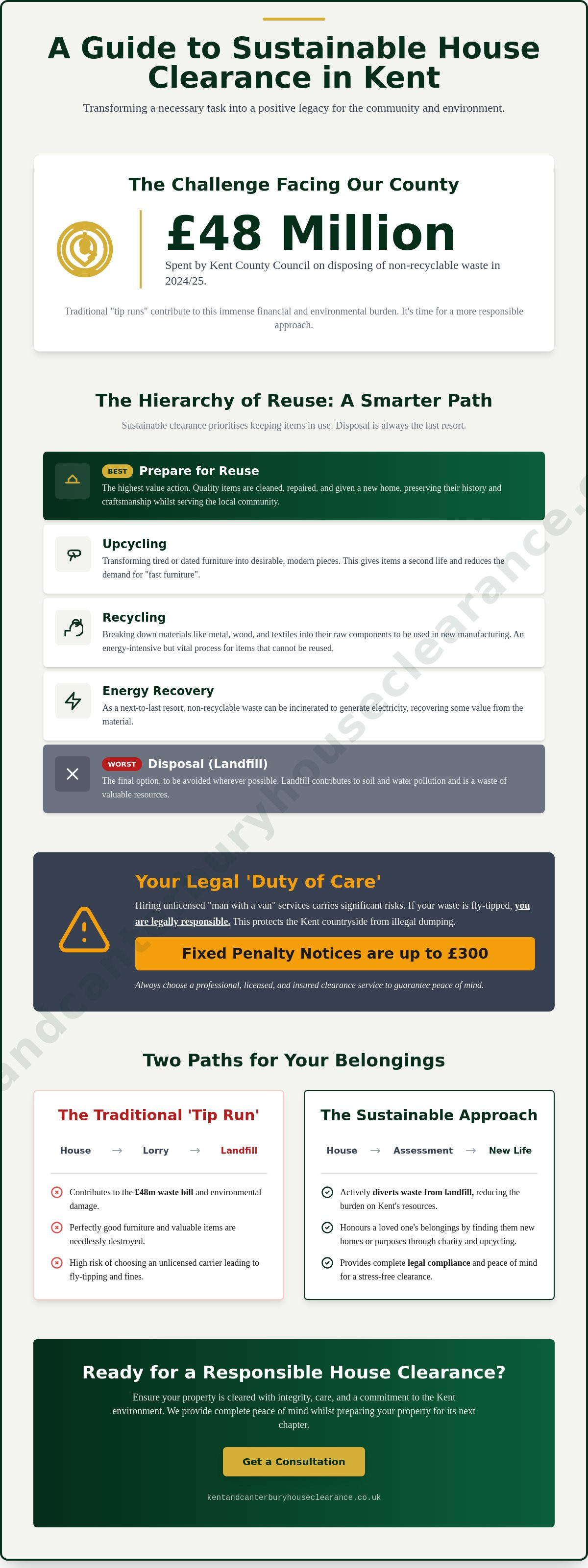 Reducing landfill house clearance Kent
