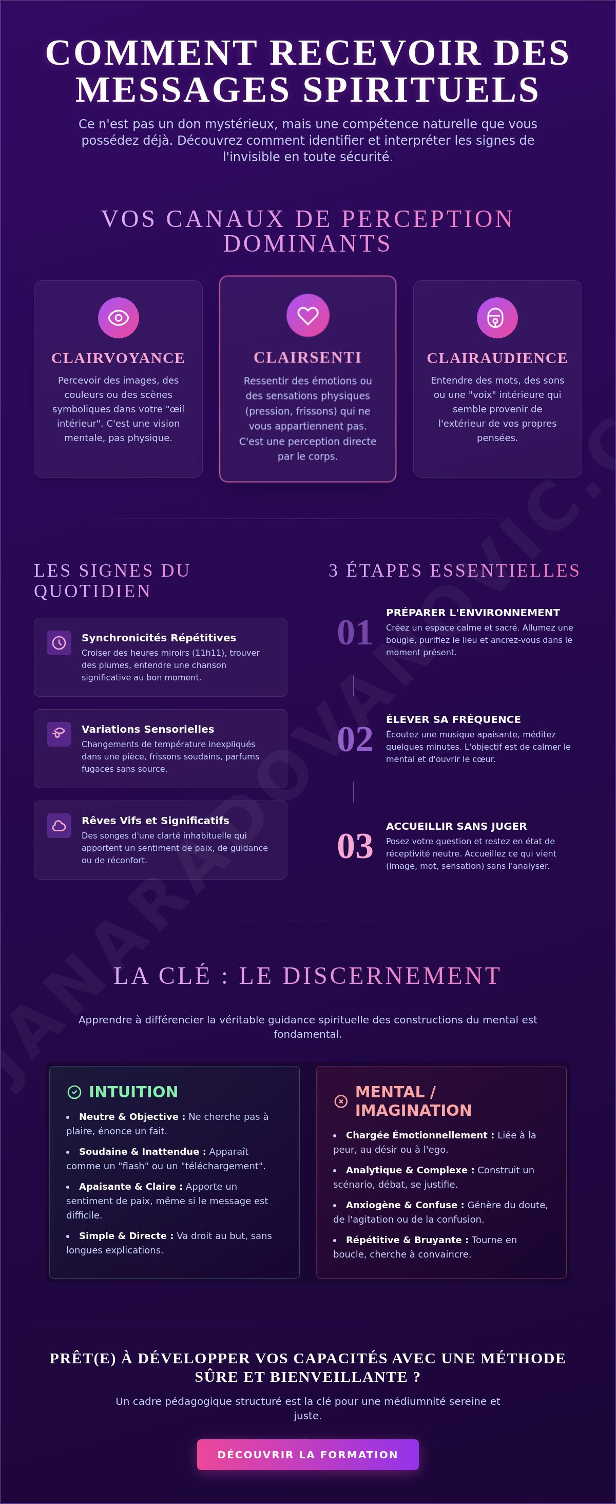 Comment recevoir des messages spirituels