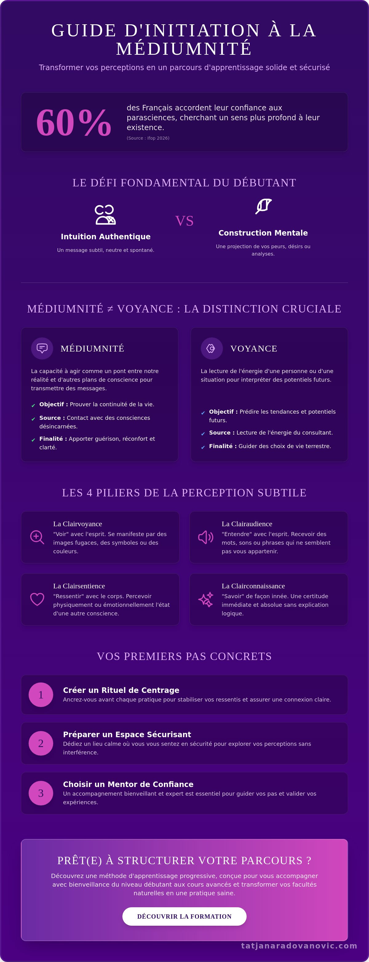 Initiation à la médiumnité